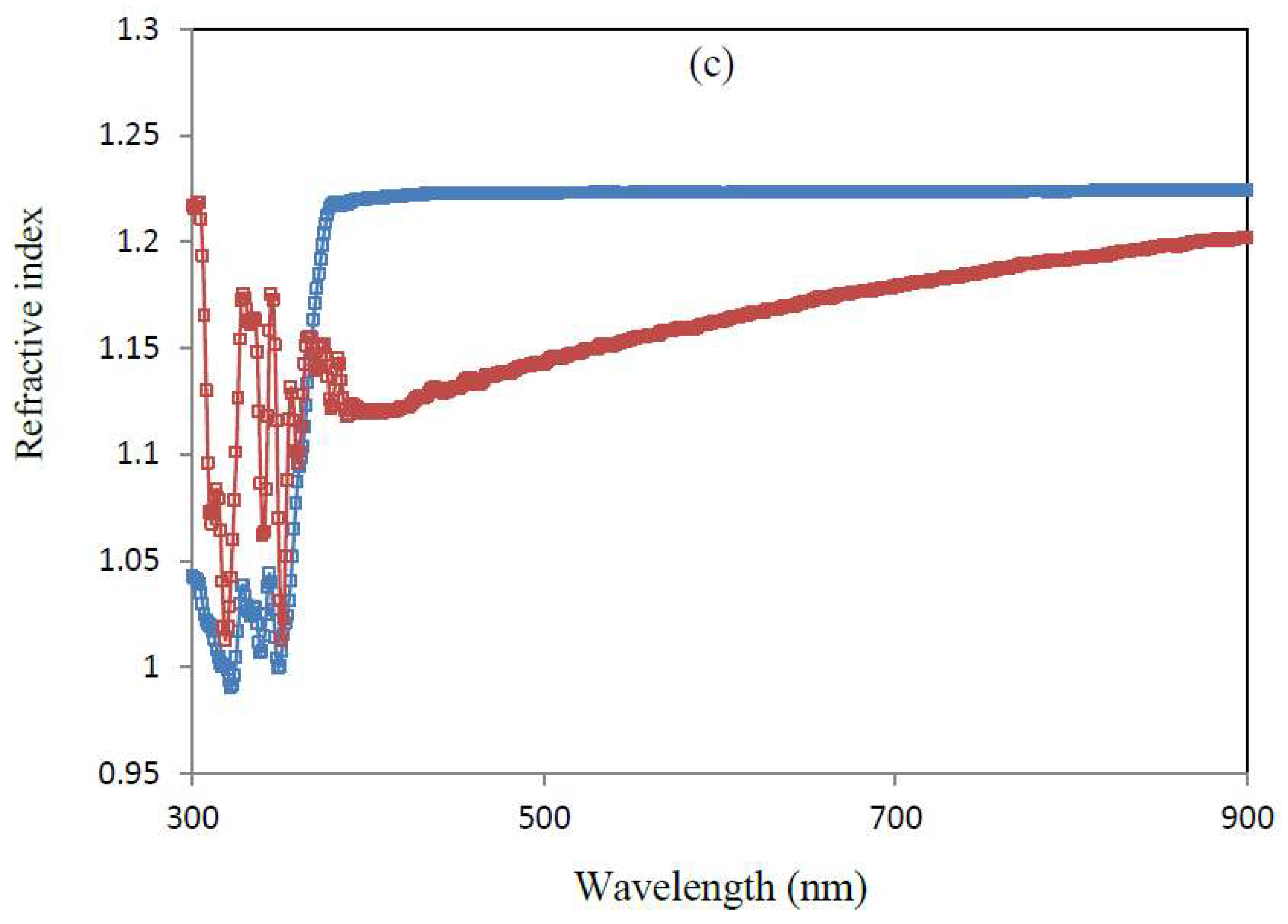 Preprints 94748 g006b