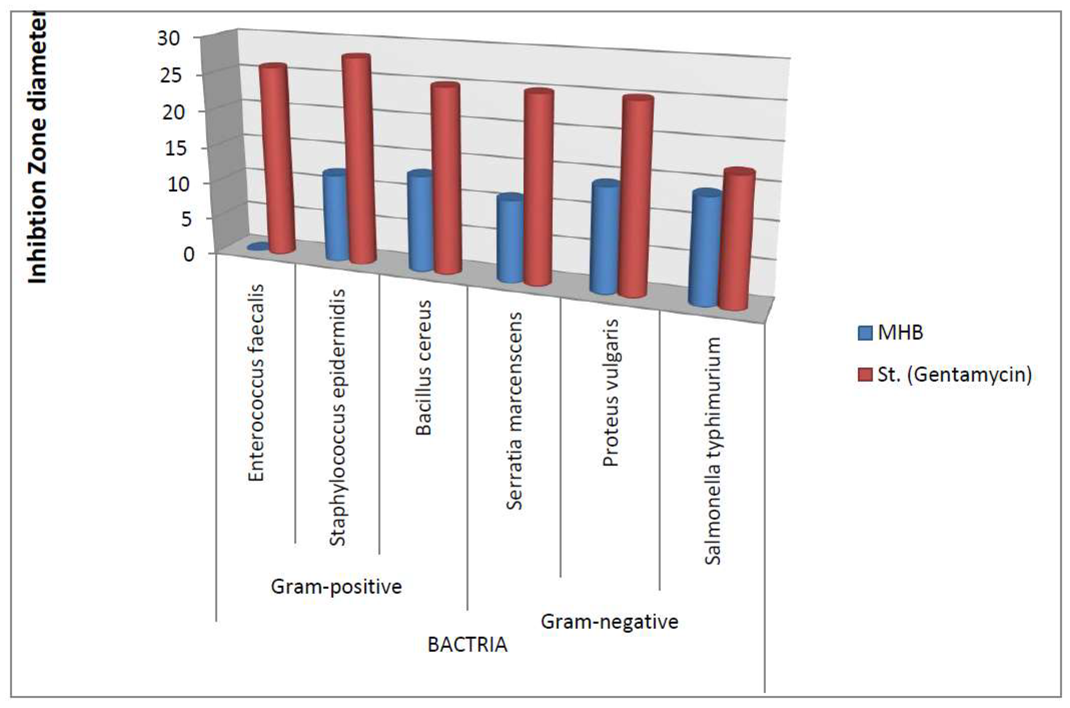 Preprints 94748 g008