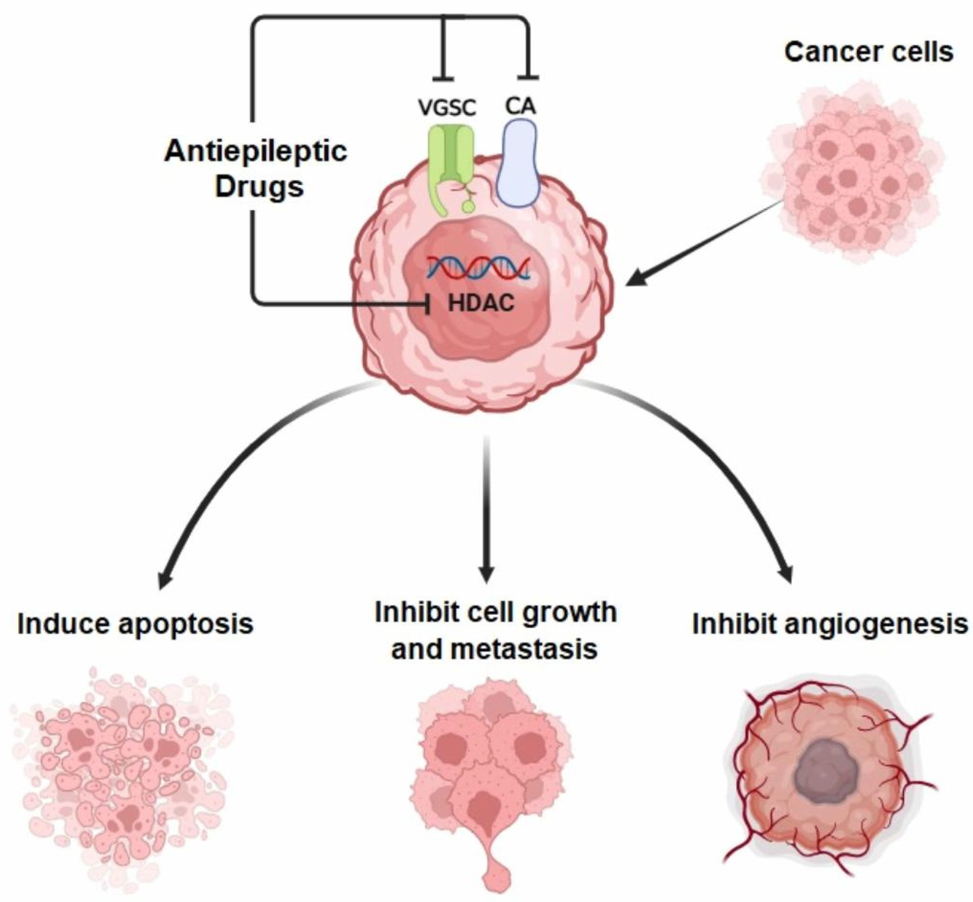 Preprints 149189 i001