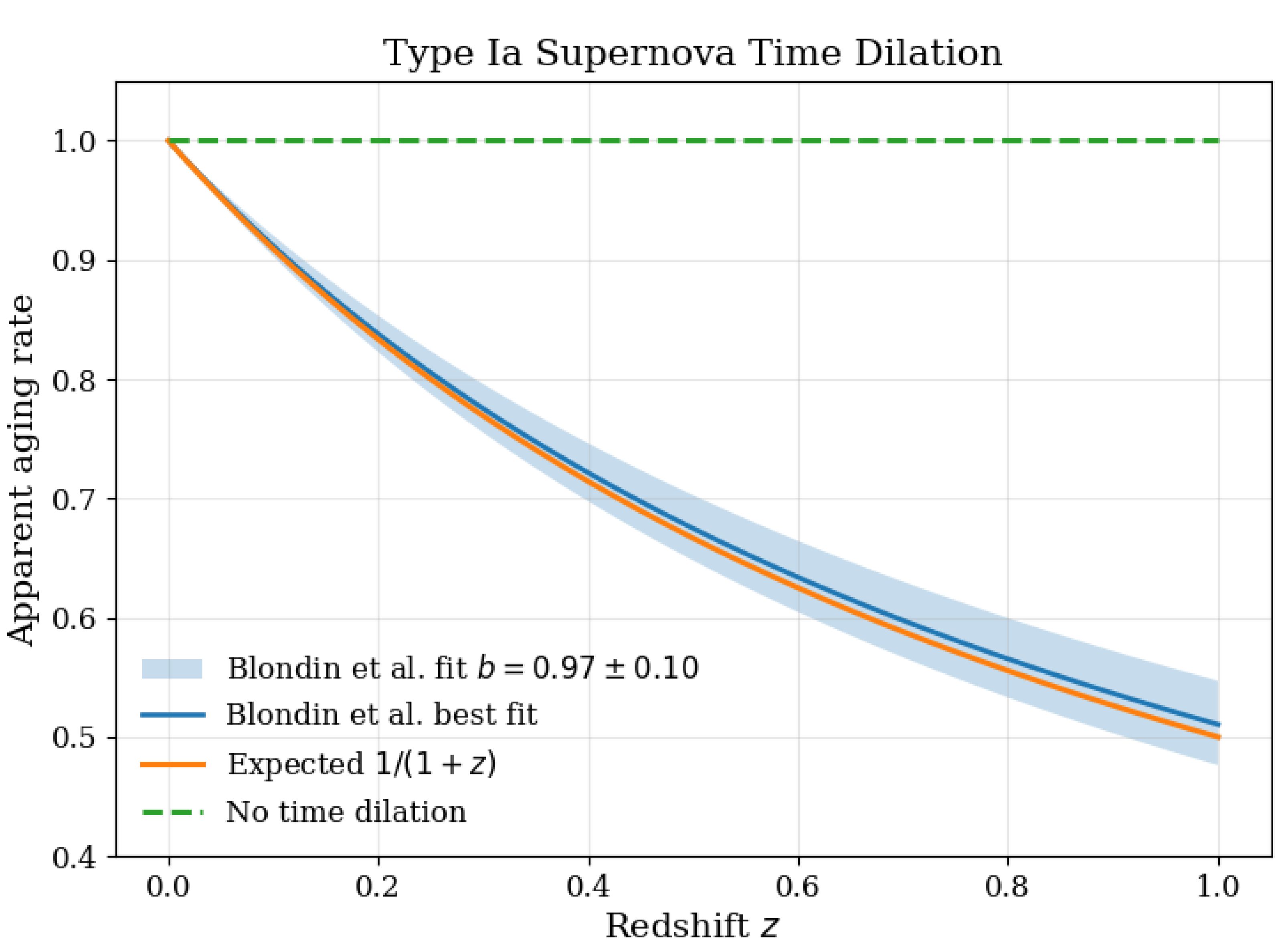 Preprints 189771 g001