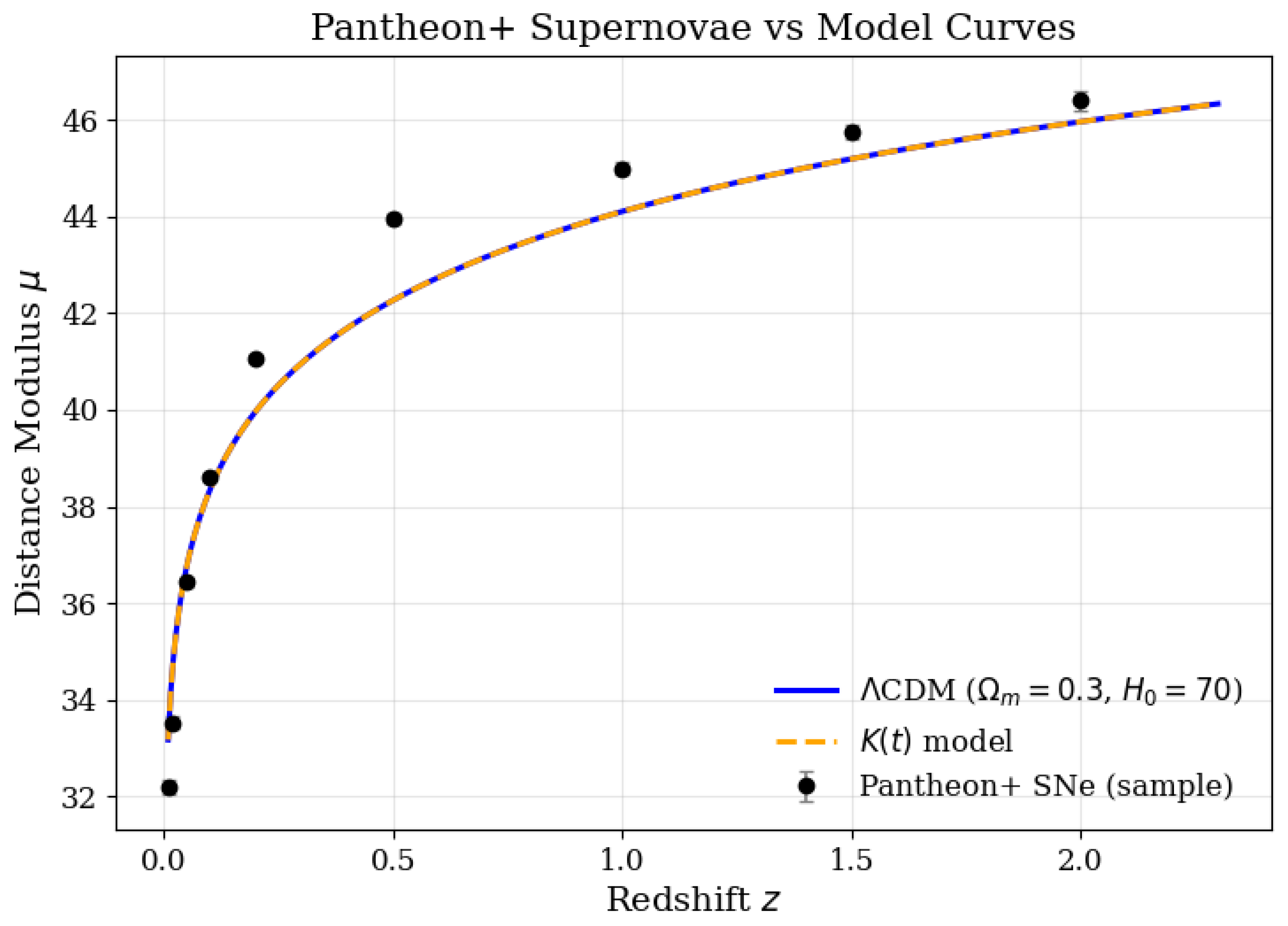 Preprints 189771 g002