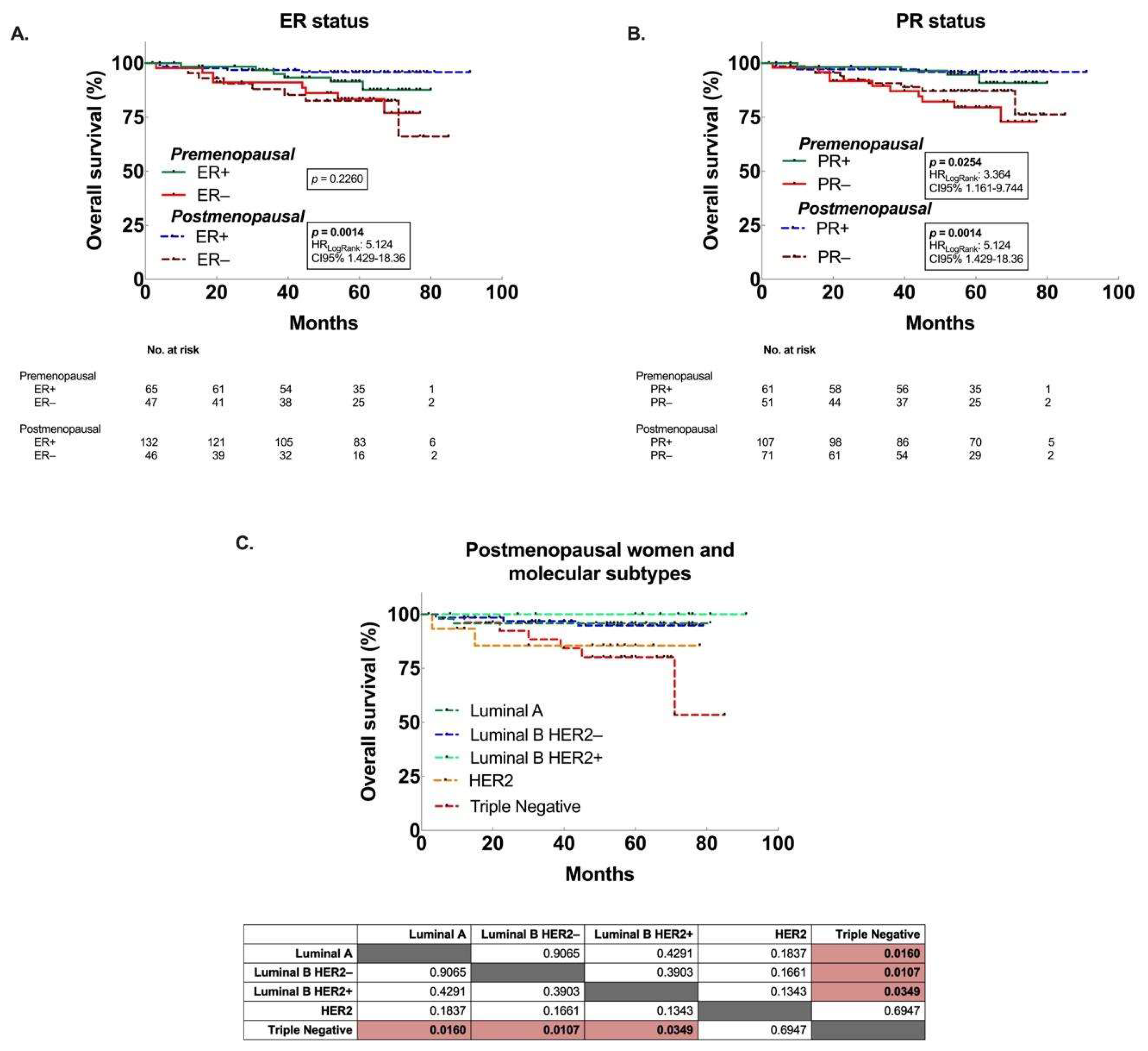 Preprints 147556 g001