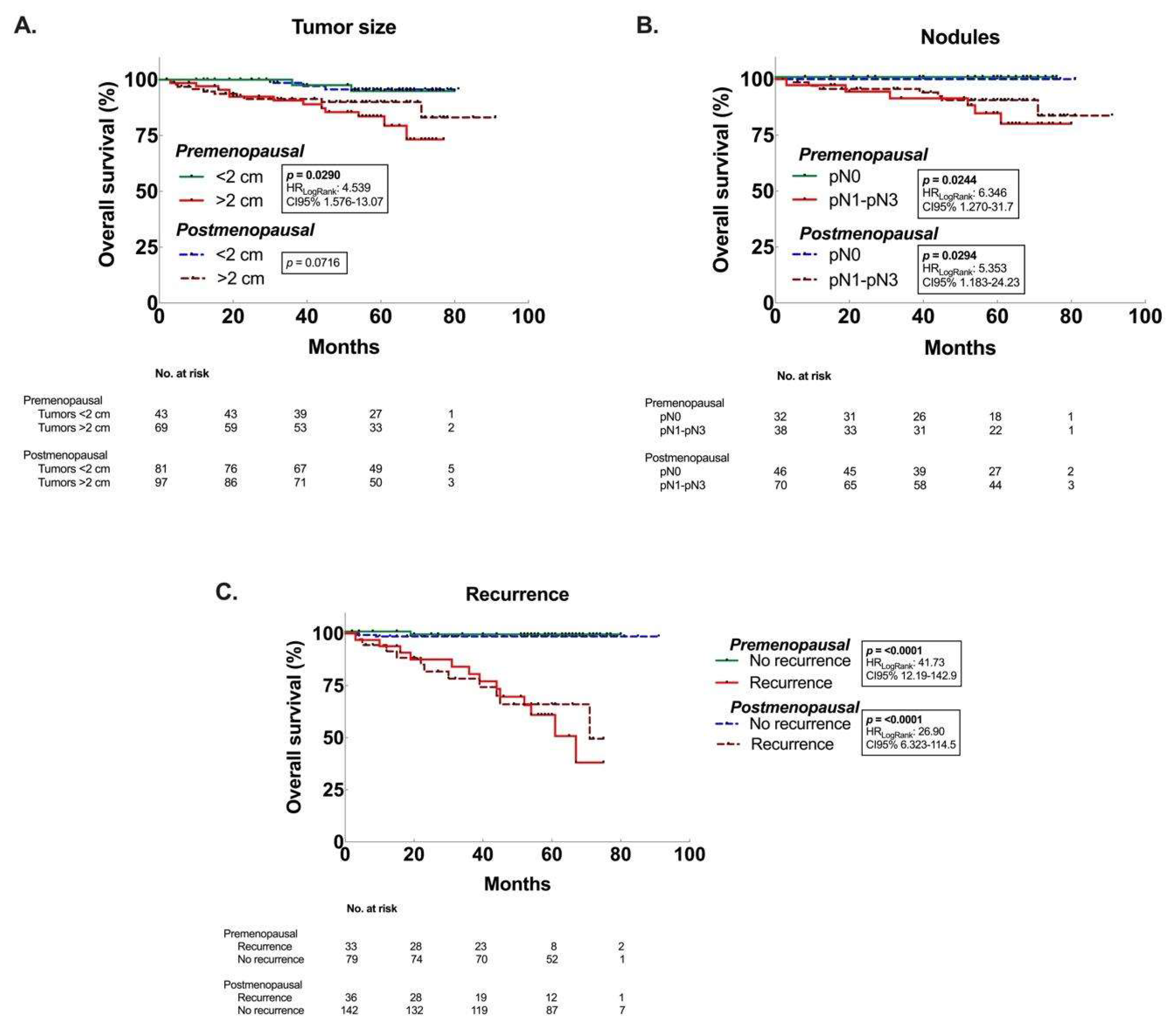 Preprints 147556 g002