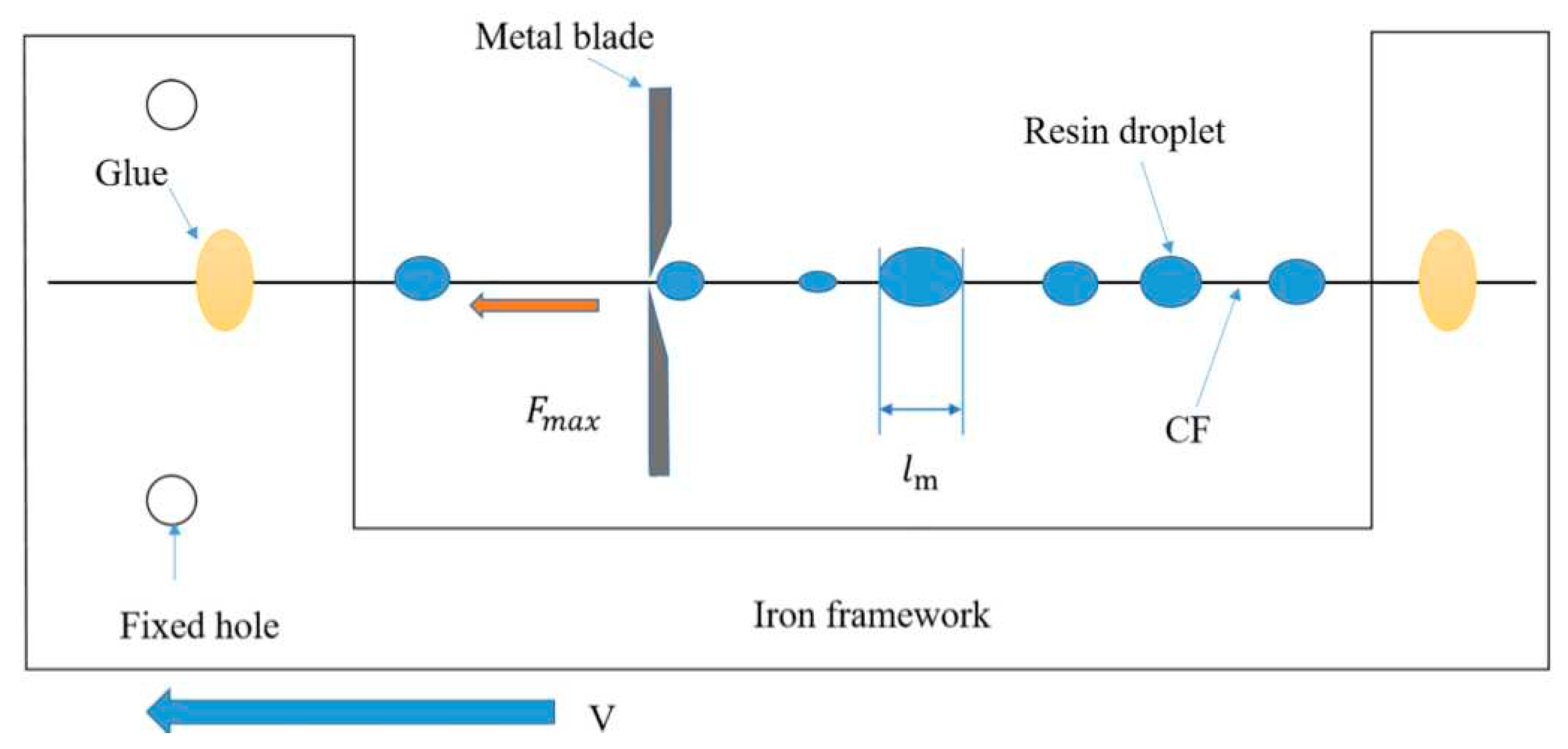 Preprints 83595 g004