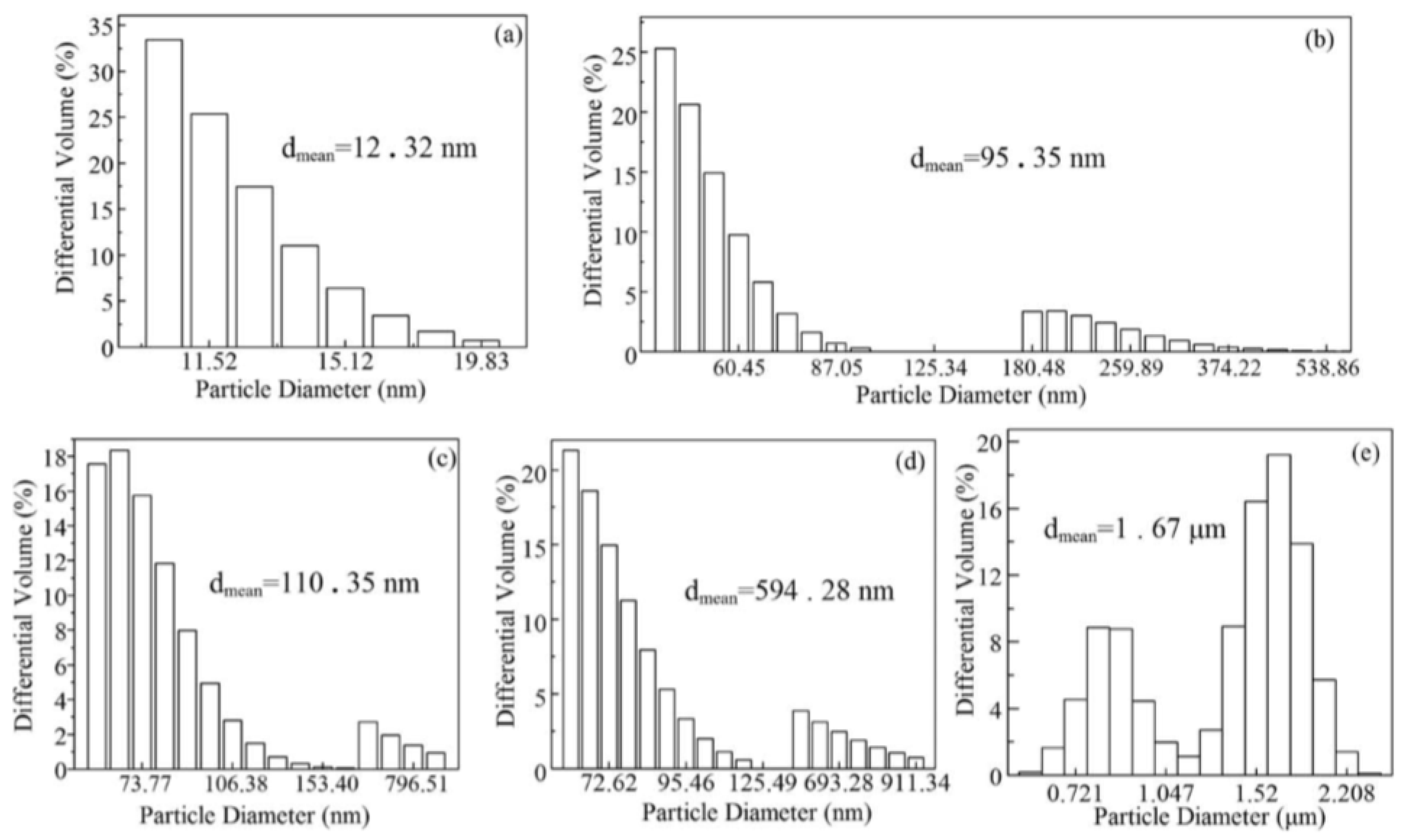 Preprints 83595 g005