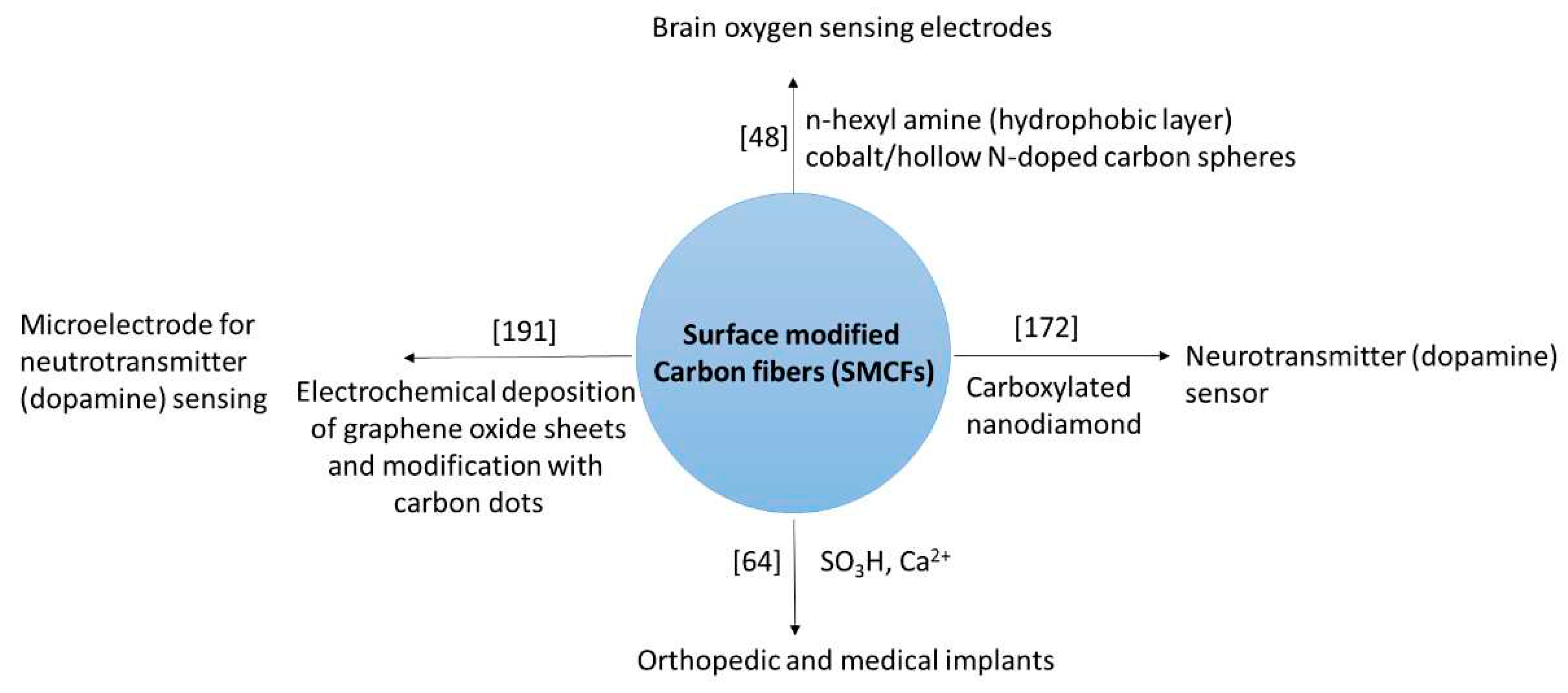 Preprints 83595 sch001