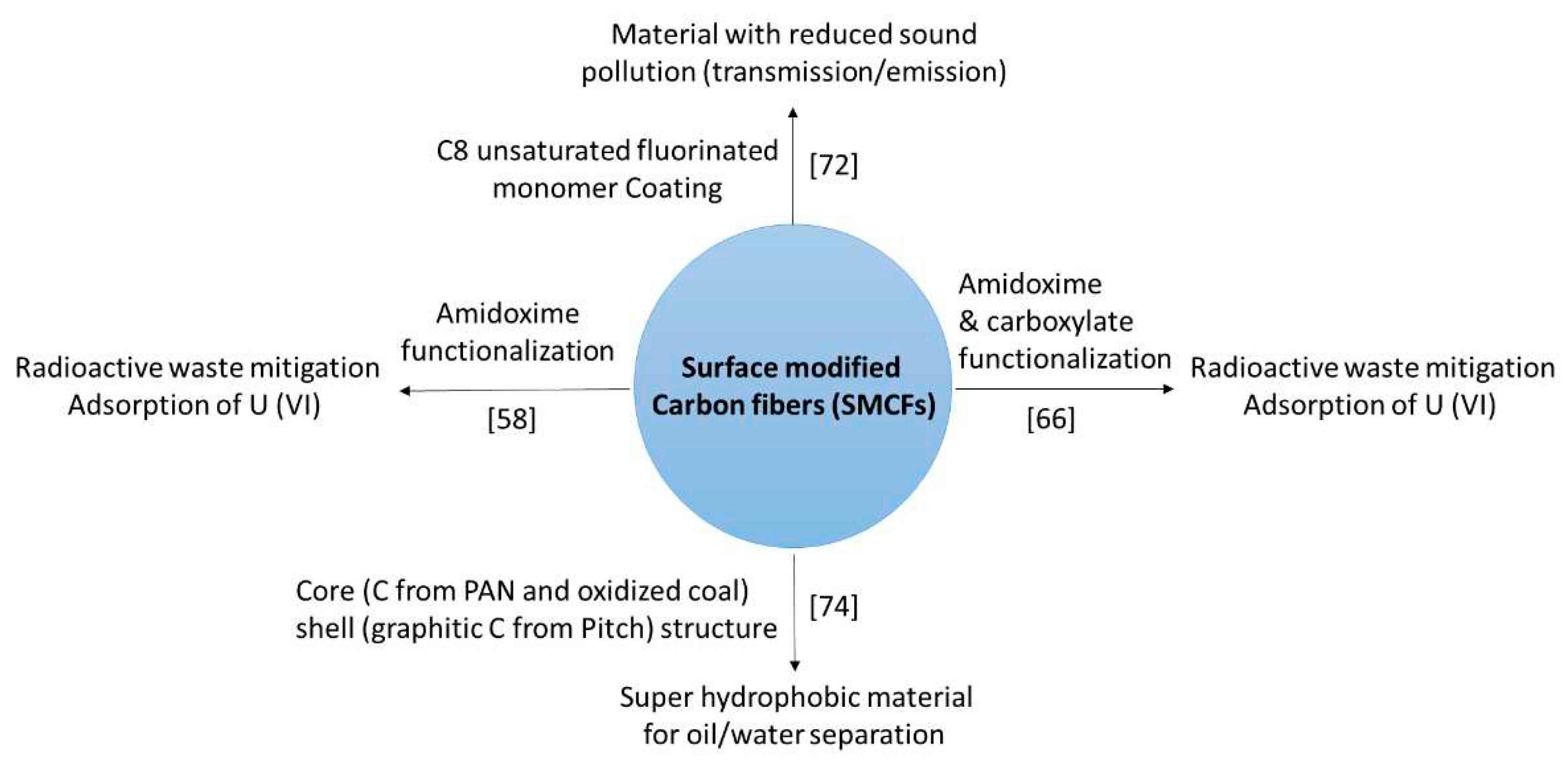 Preprints 83595 sch003