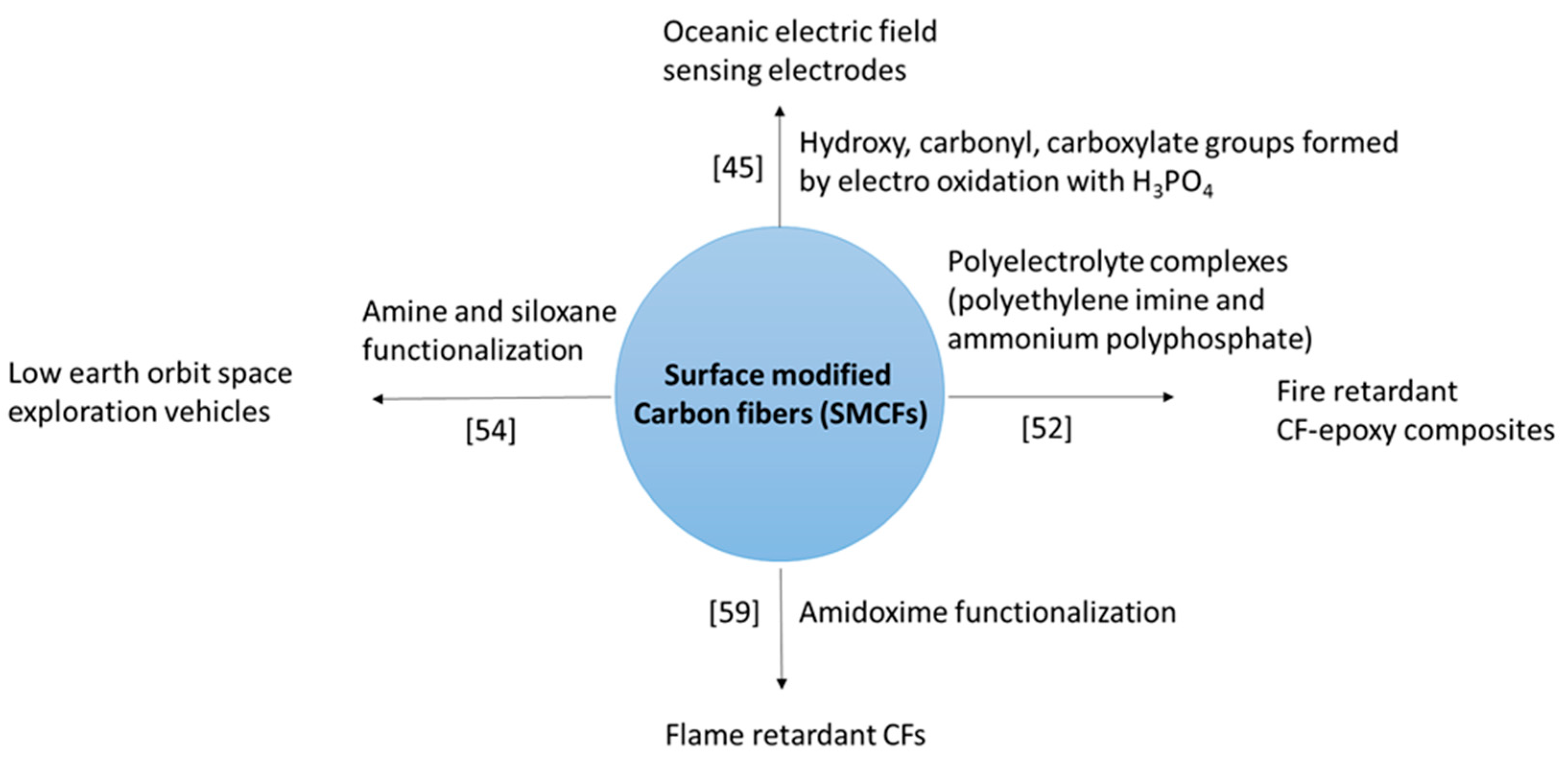 Preprints 83595 sch004