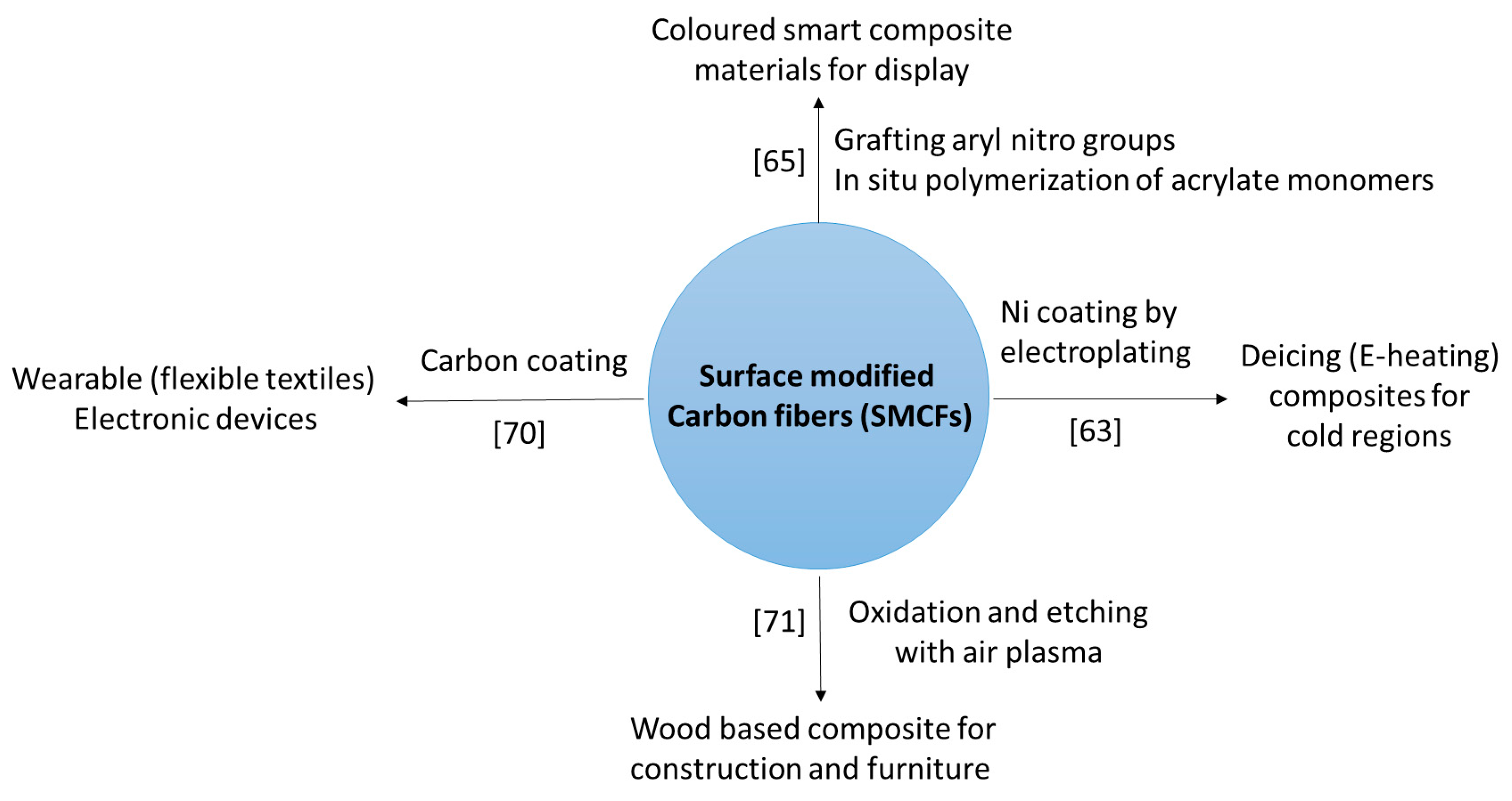 Preprints 83595 sch006