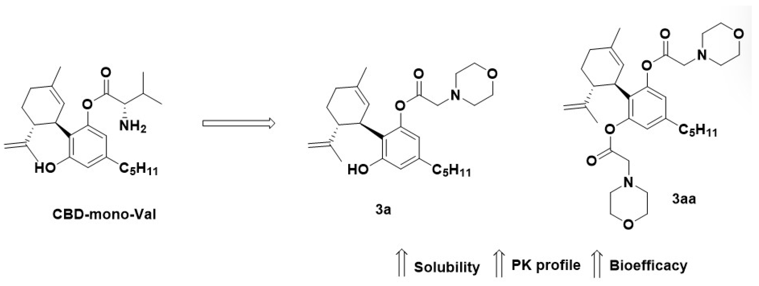 Preprints 146736 g002