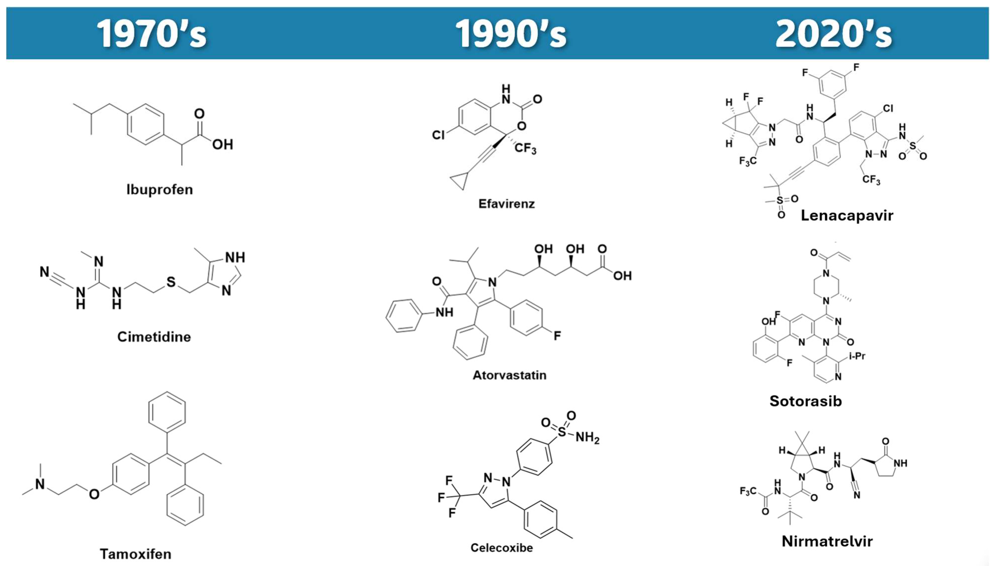 Preprints 146736 g003