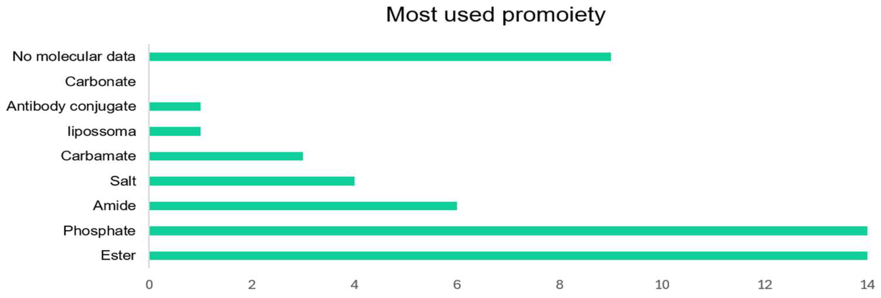 Preprints 146736 g004