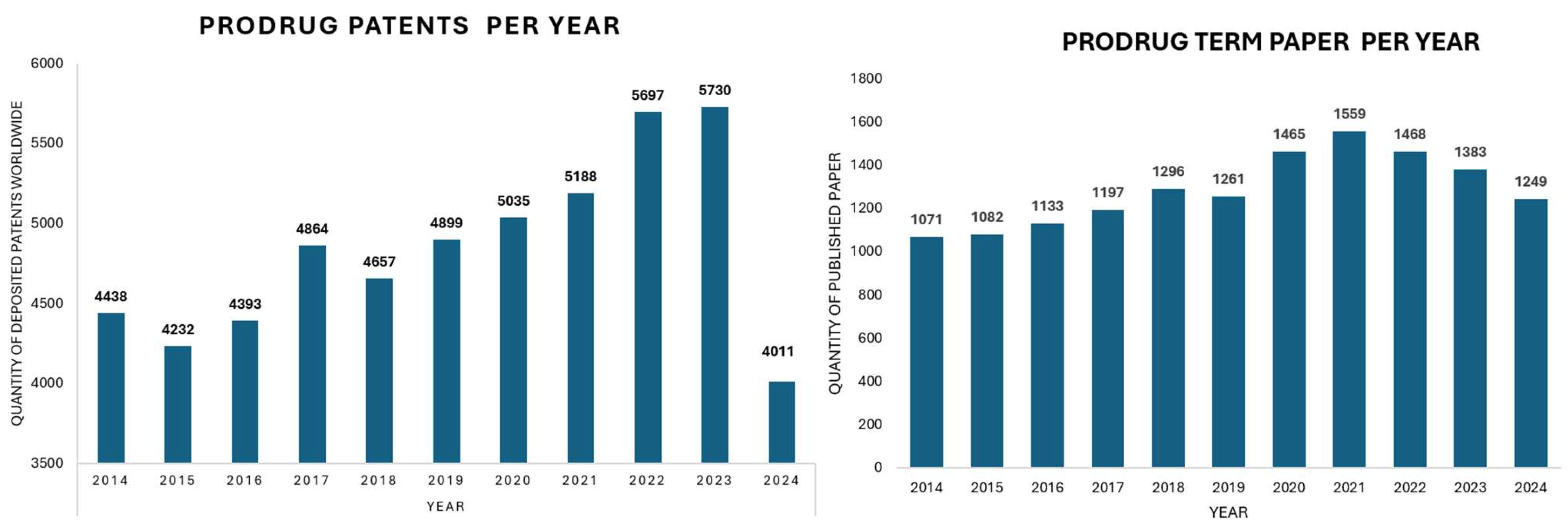 Preprints 146736 g006