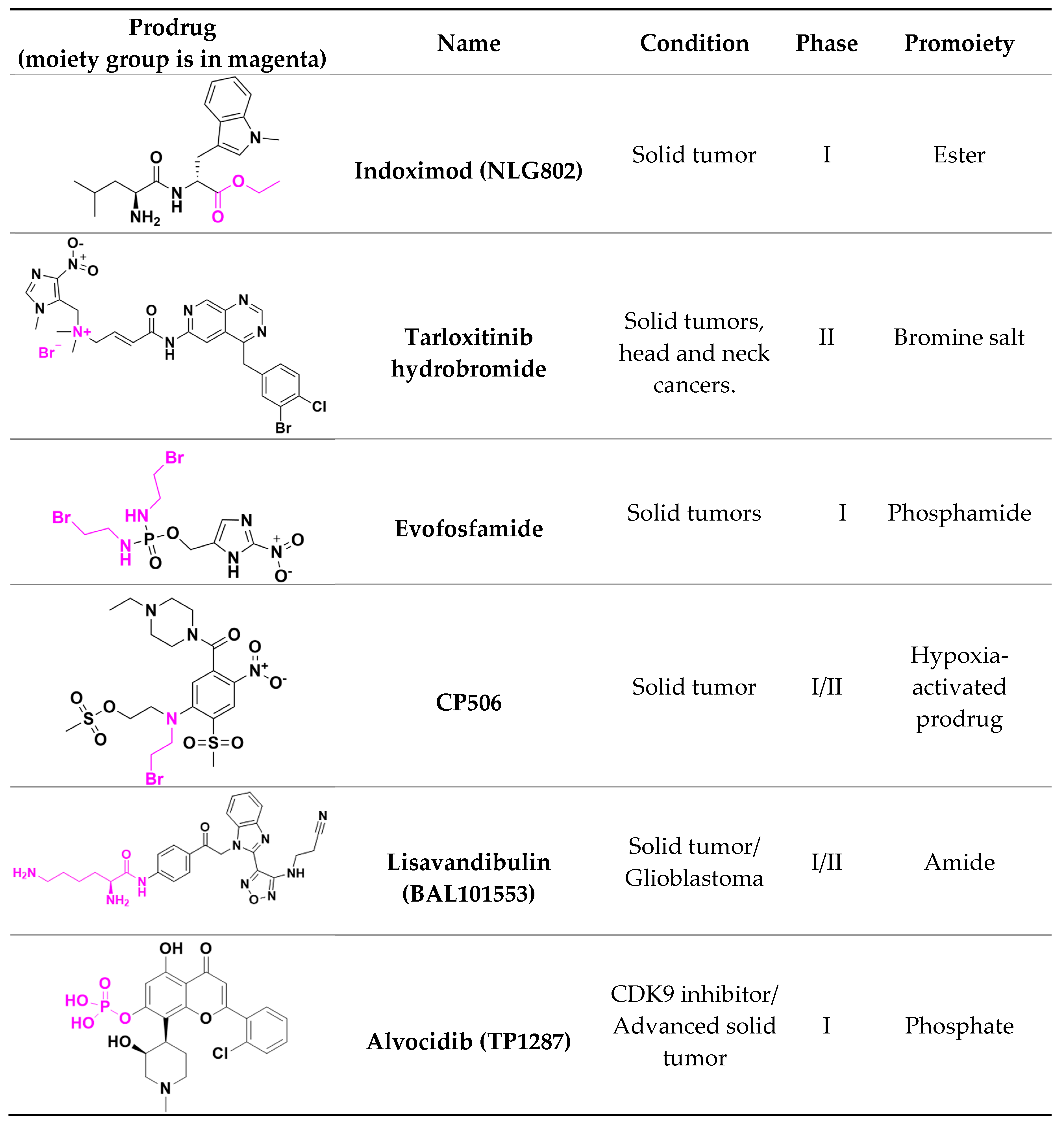 Preprints 146736 i001