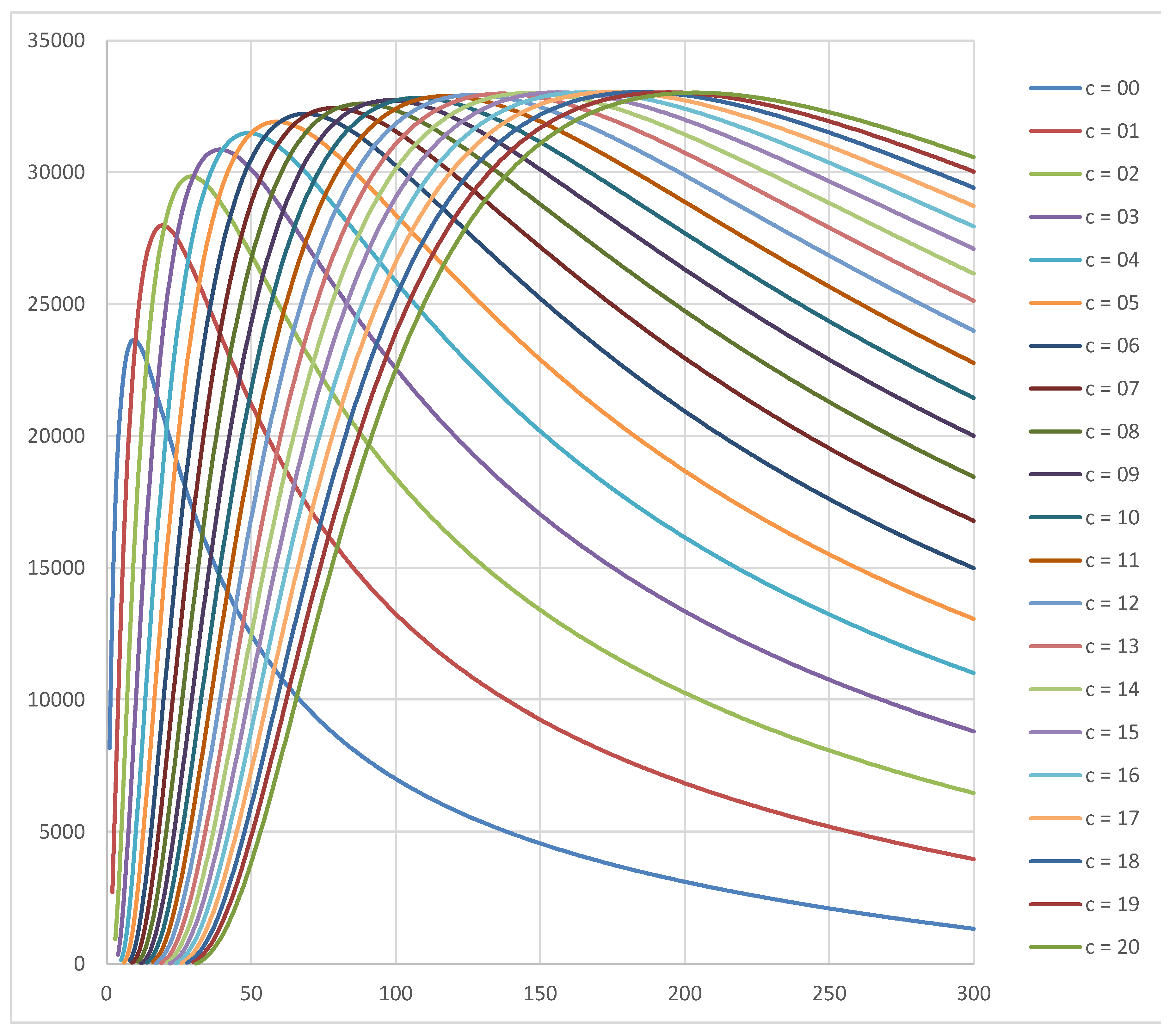 Preprints 156082 g001