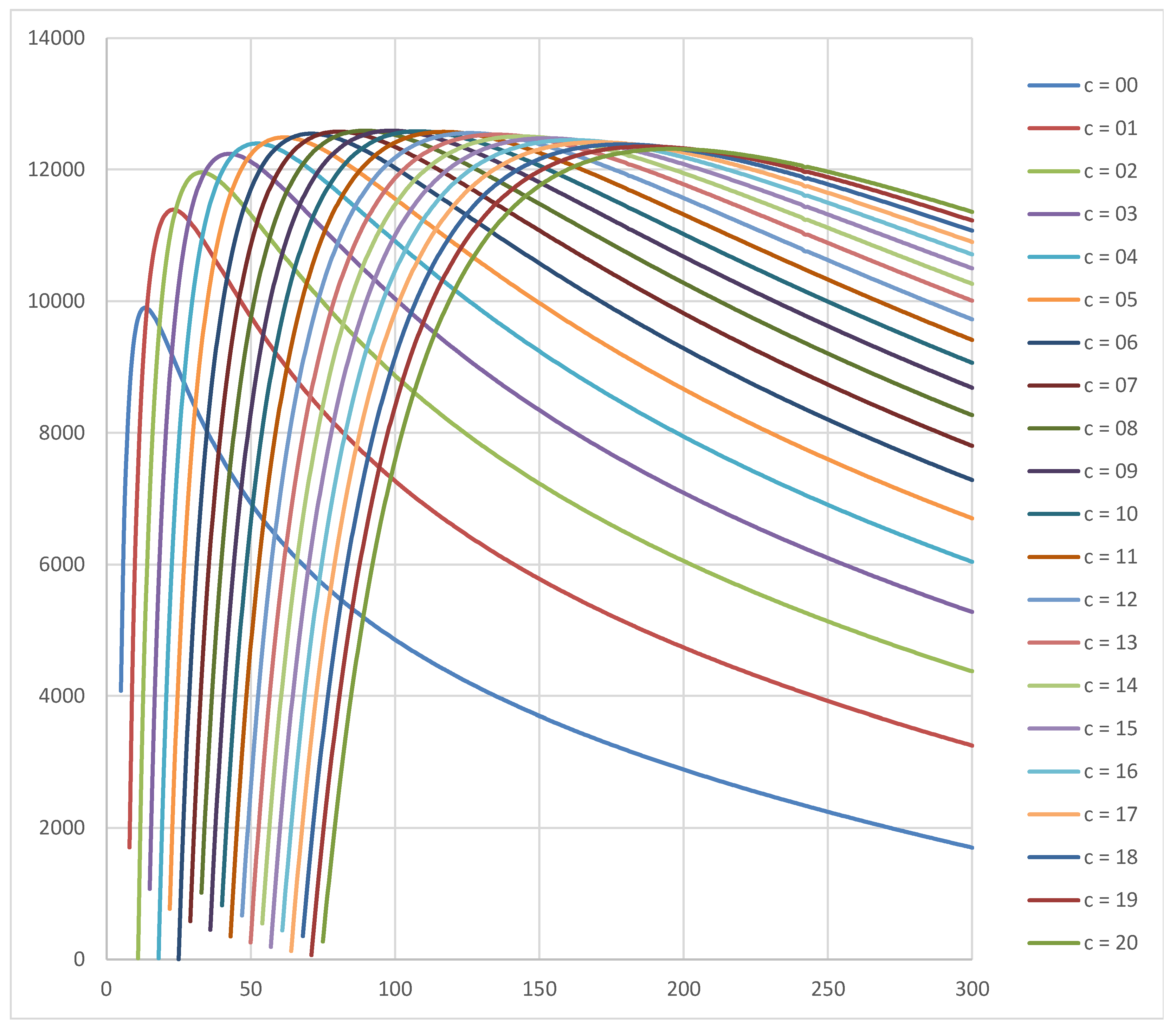 Preprints 156082 g002