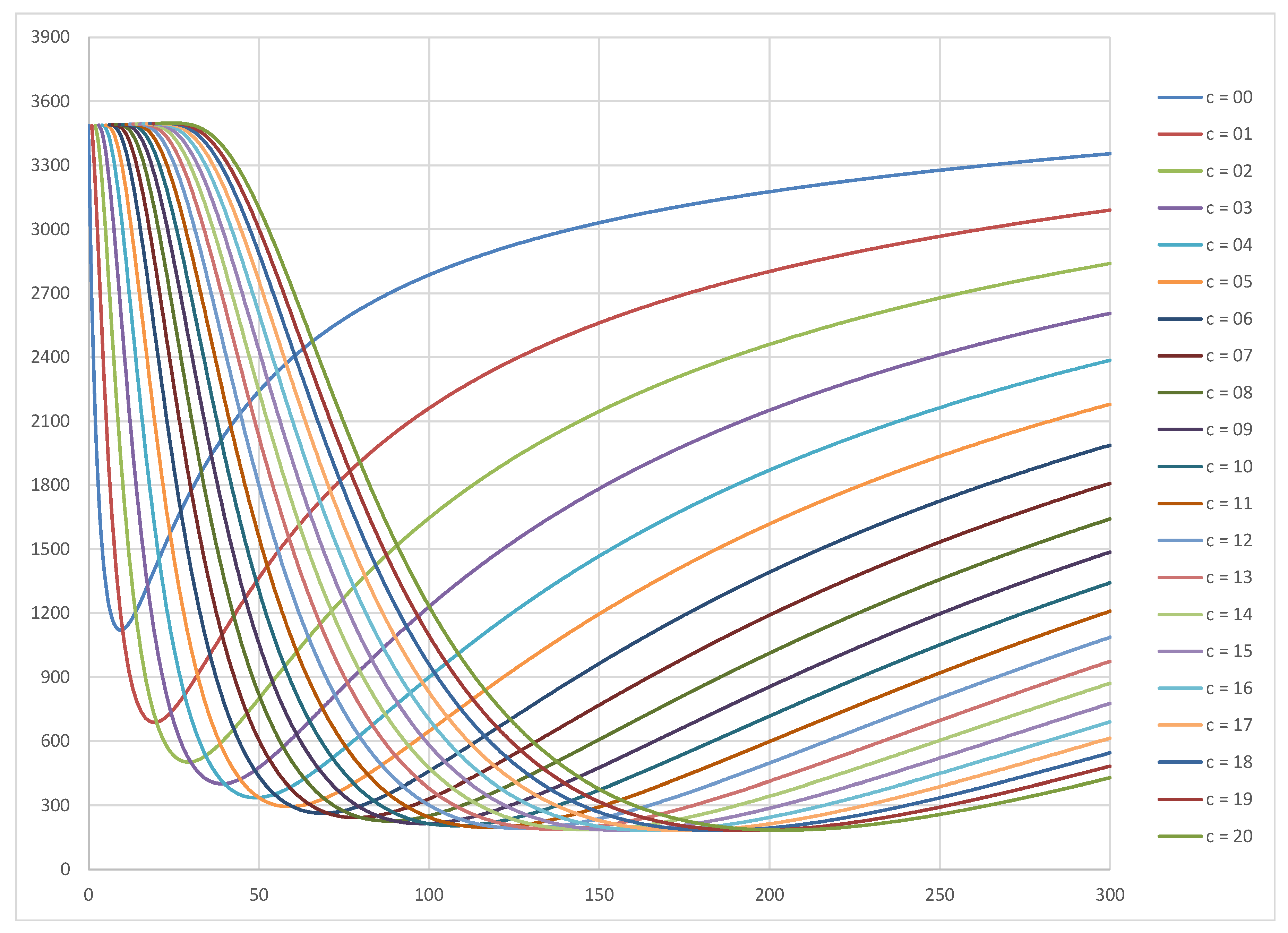 Preprints 156082 g003