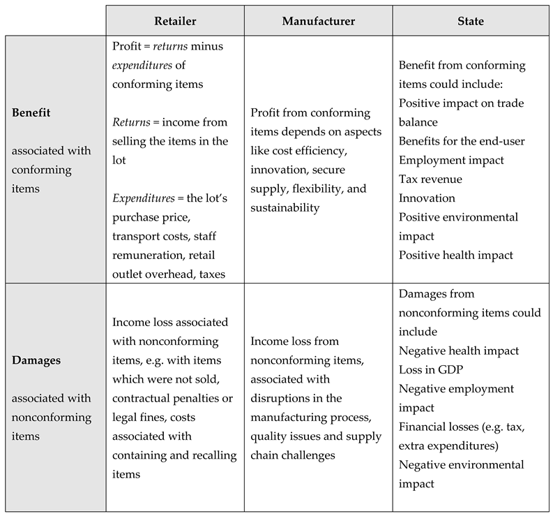Preprints 156082 i001