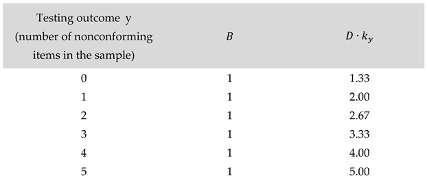 Preprints 156082 i003