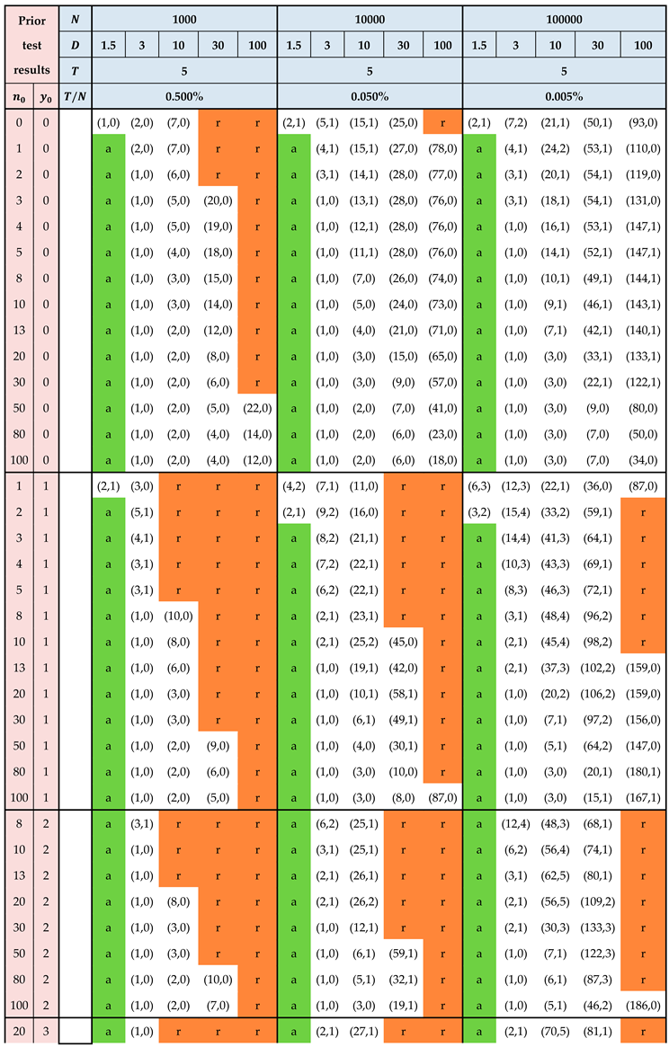 Preprints 156082 i007