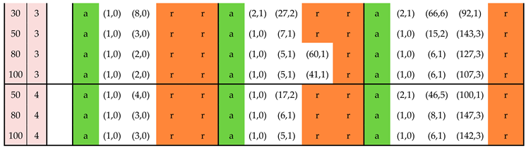 Preprints 156082 i008