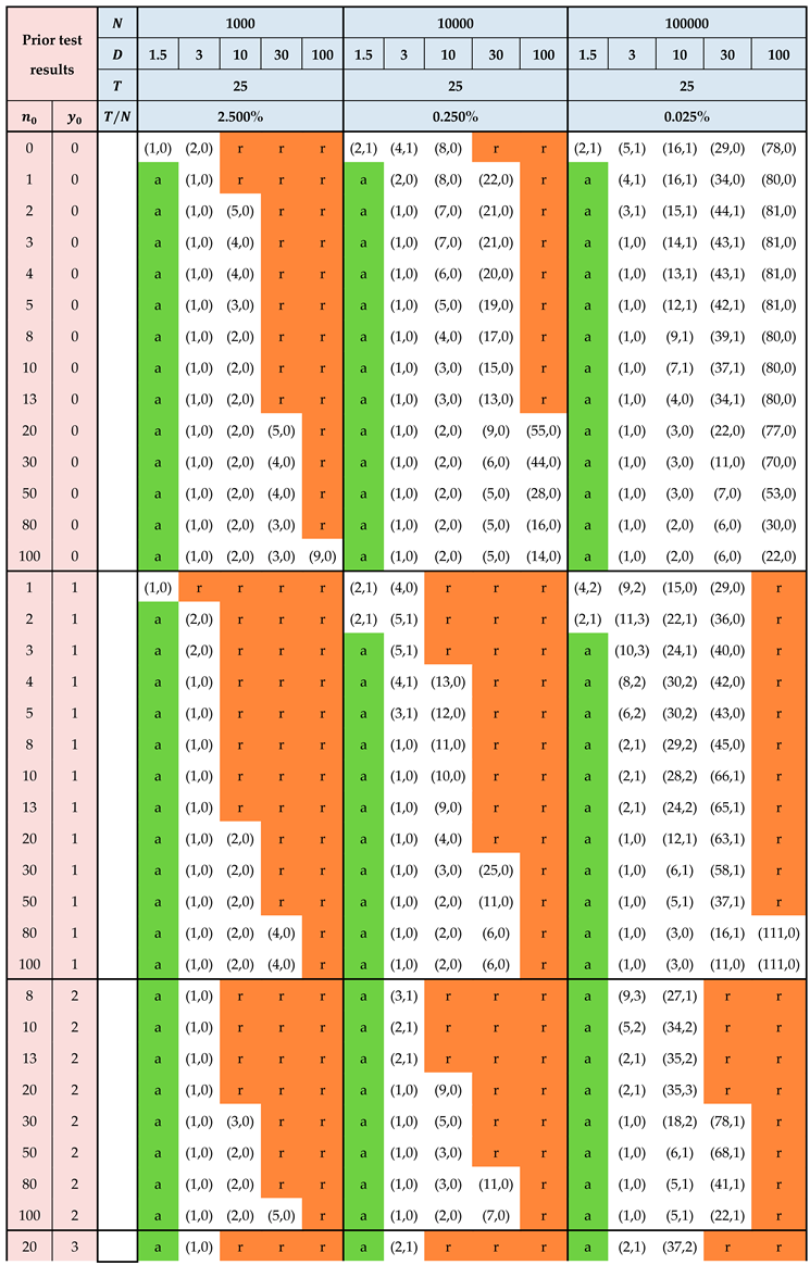 Preprints 156082 i009