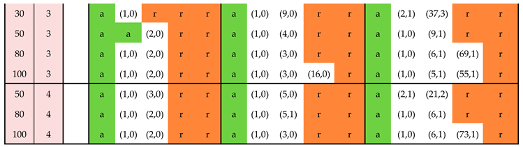Preprints 156082 i010