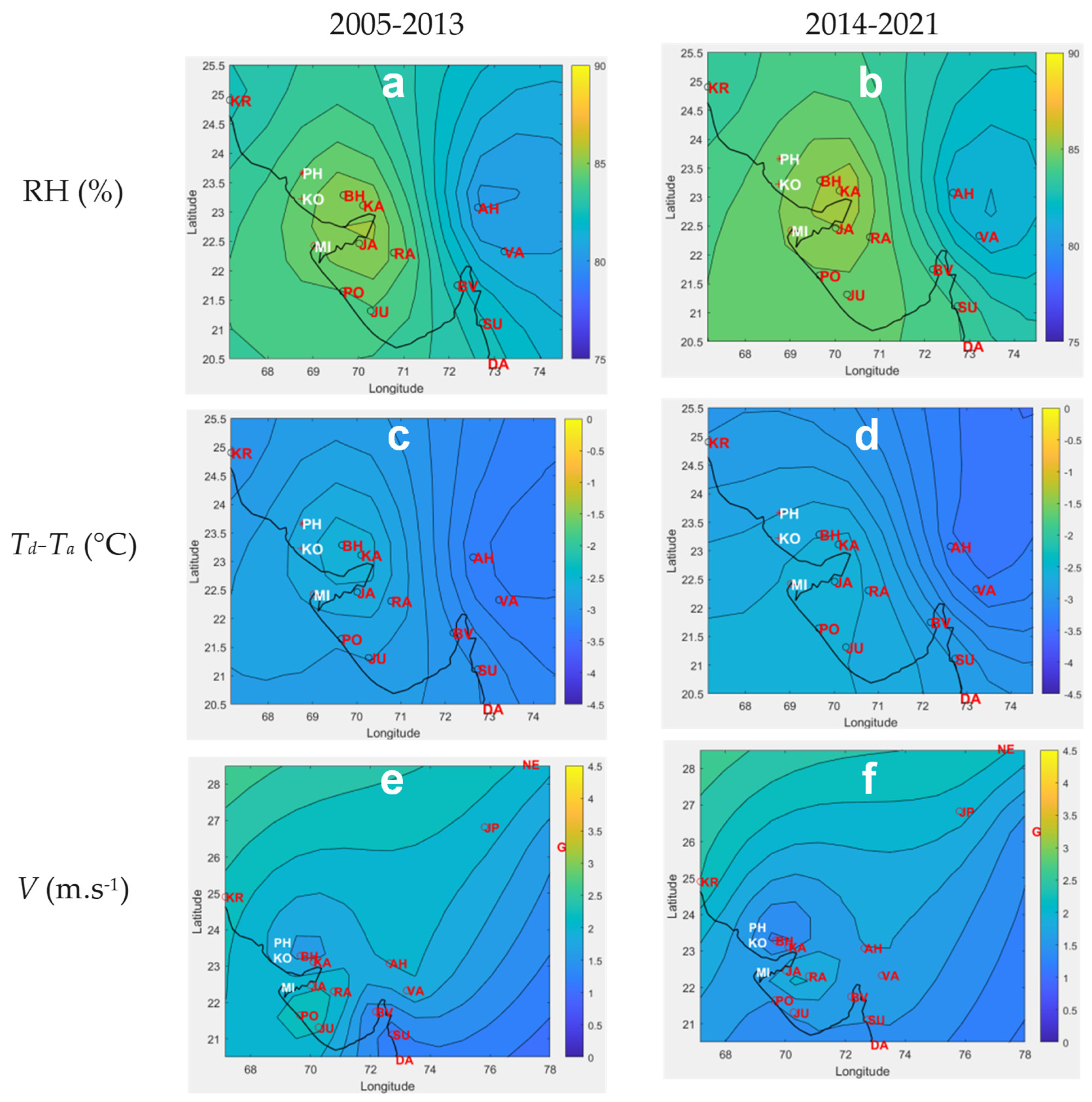 Preprints 110030 g004