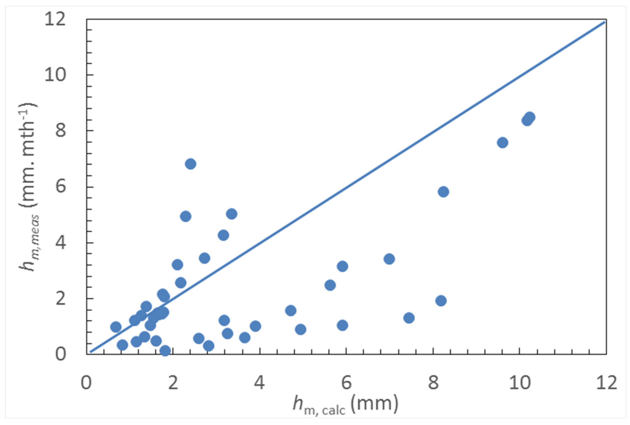 Preprints 110030 g008