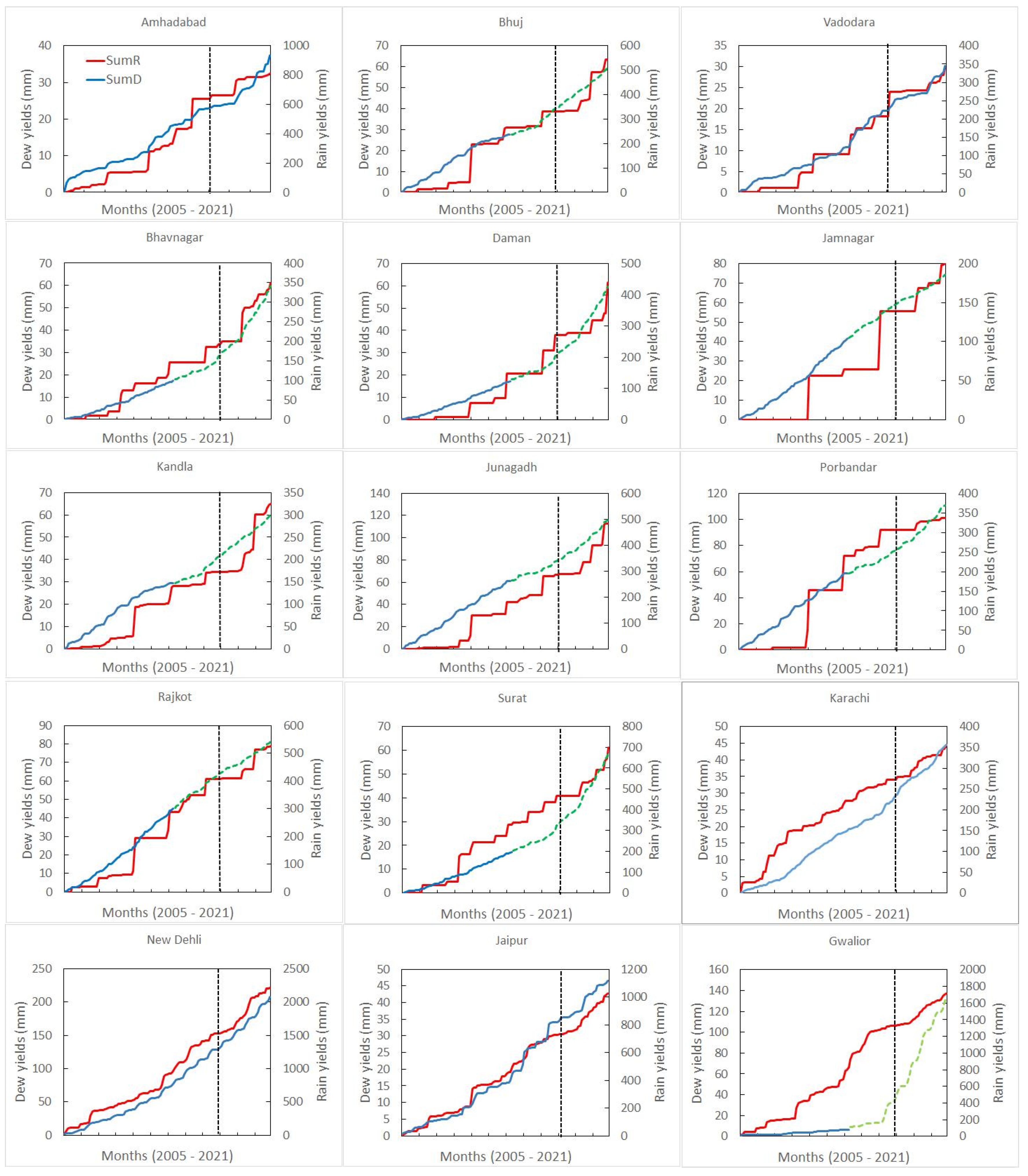 Preprints 110030 g012
