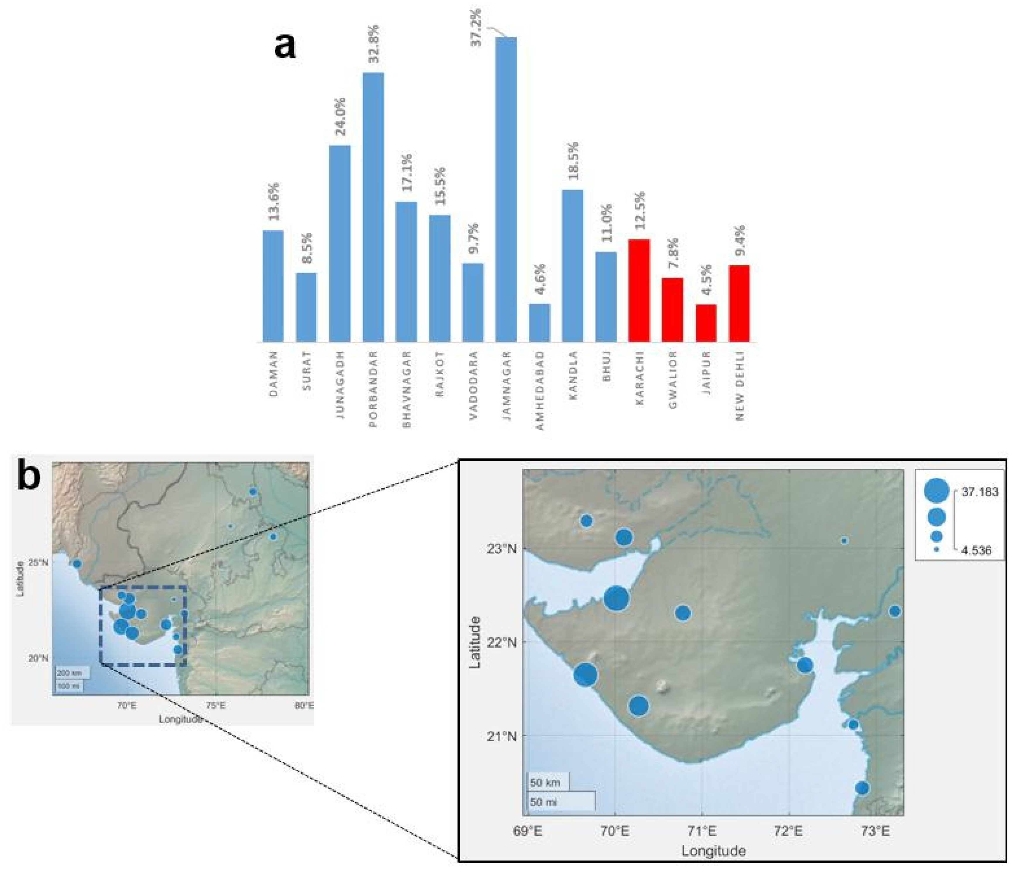 Preprints 110030 g013