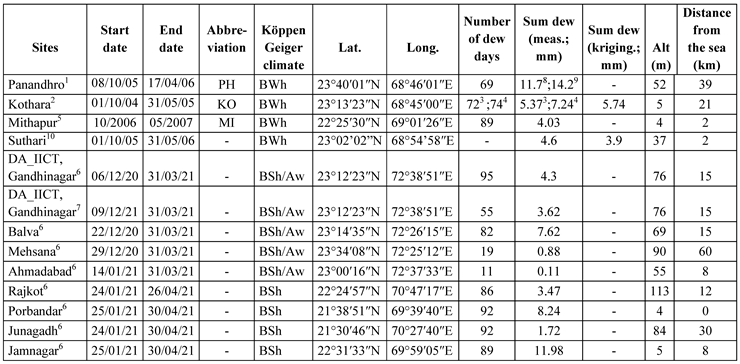 Preprints 110030 i001