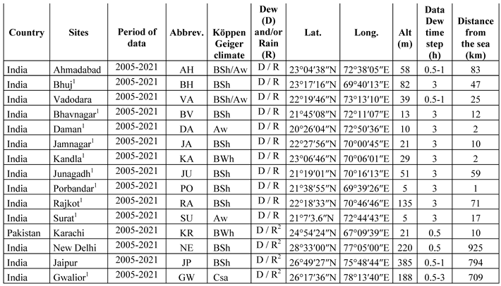 Preprints 110030 i002