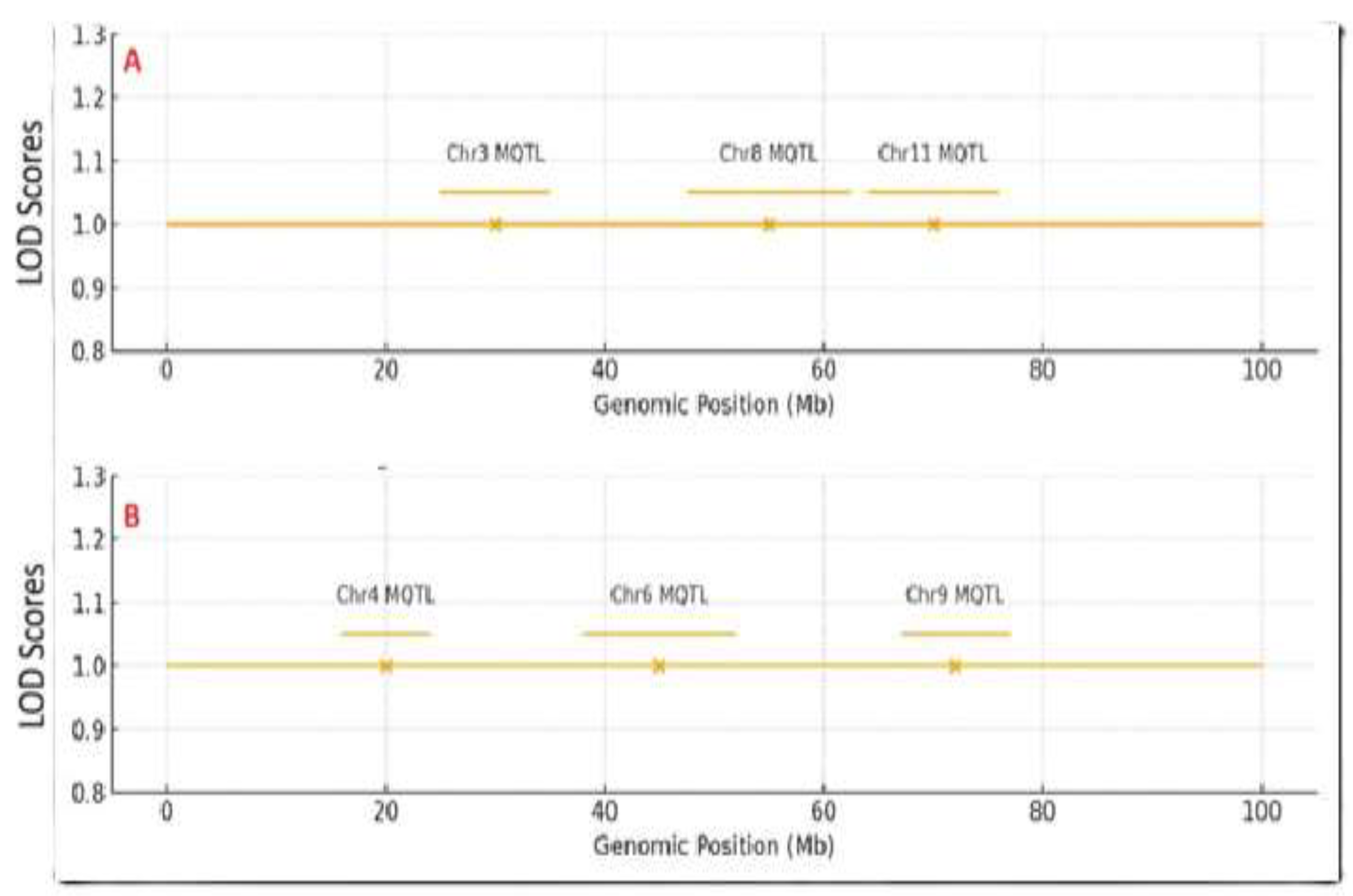 Preprints 195900 g001