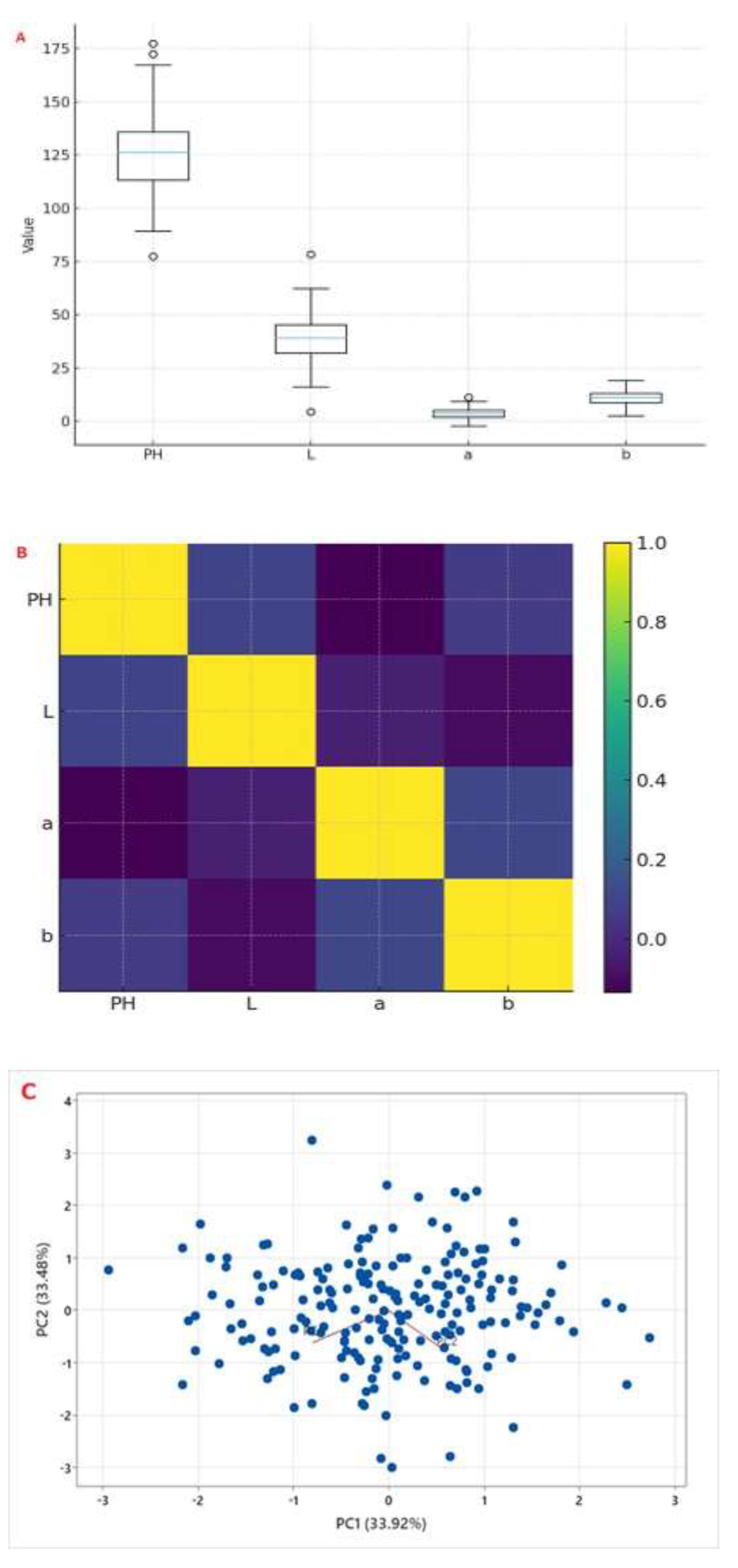 Preprints 195900 g002