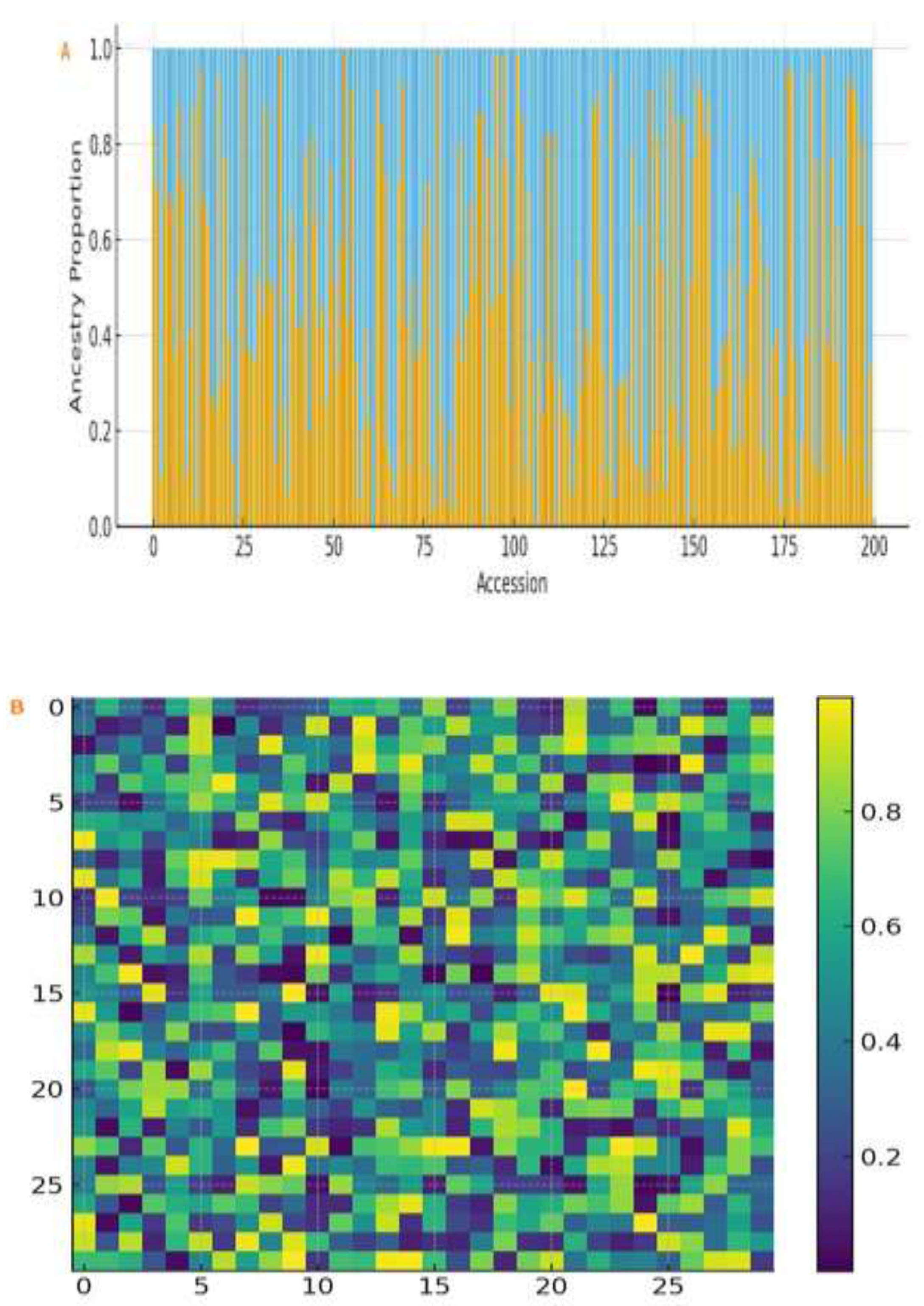 Preprints 195900 g003a