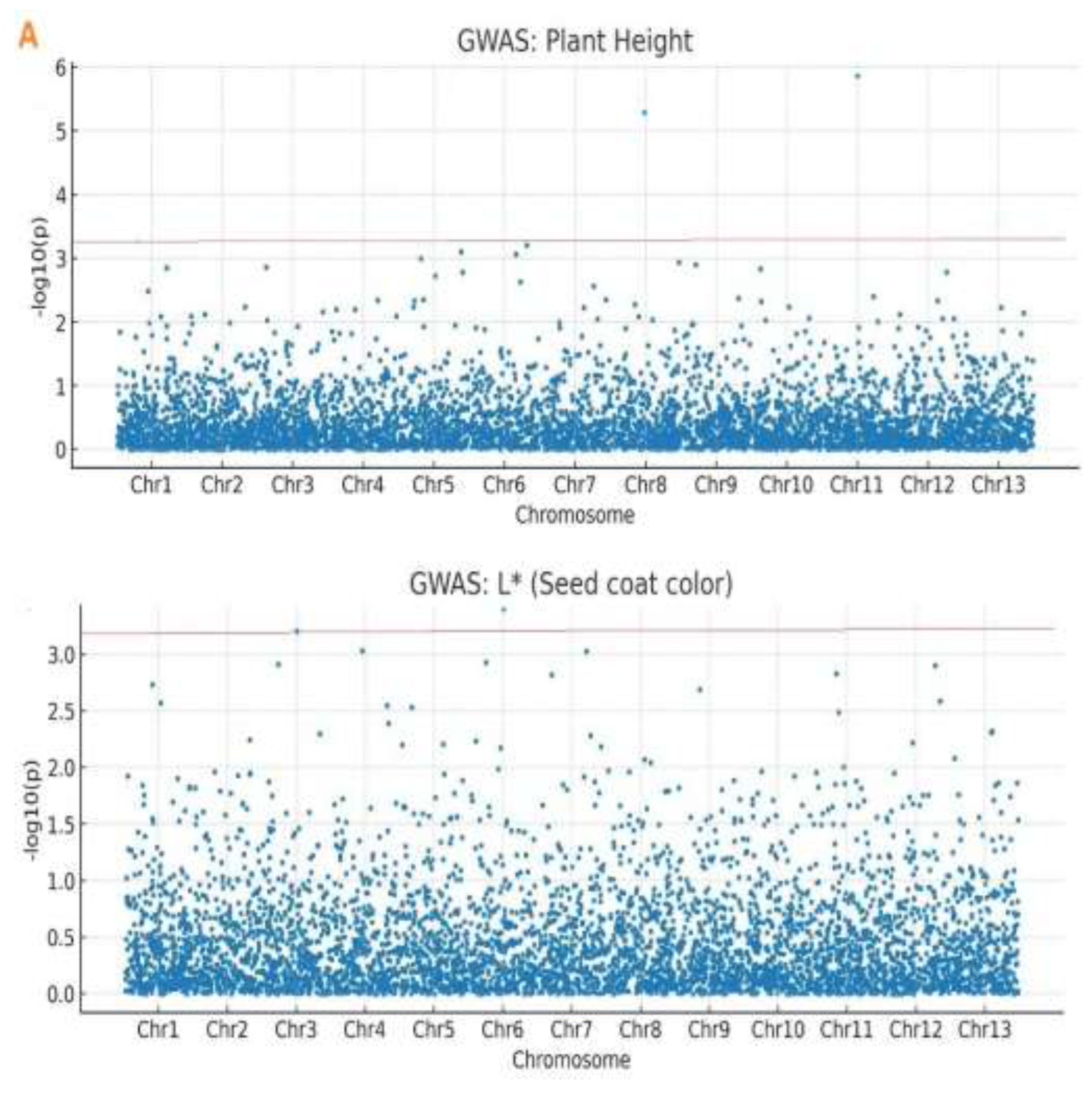 Preprints 195900 g004a