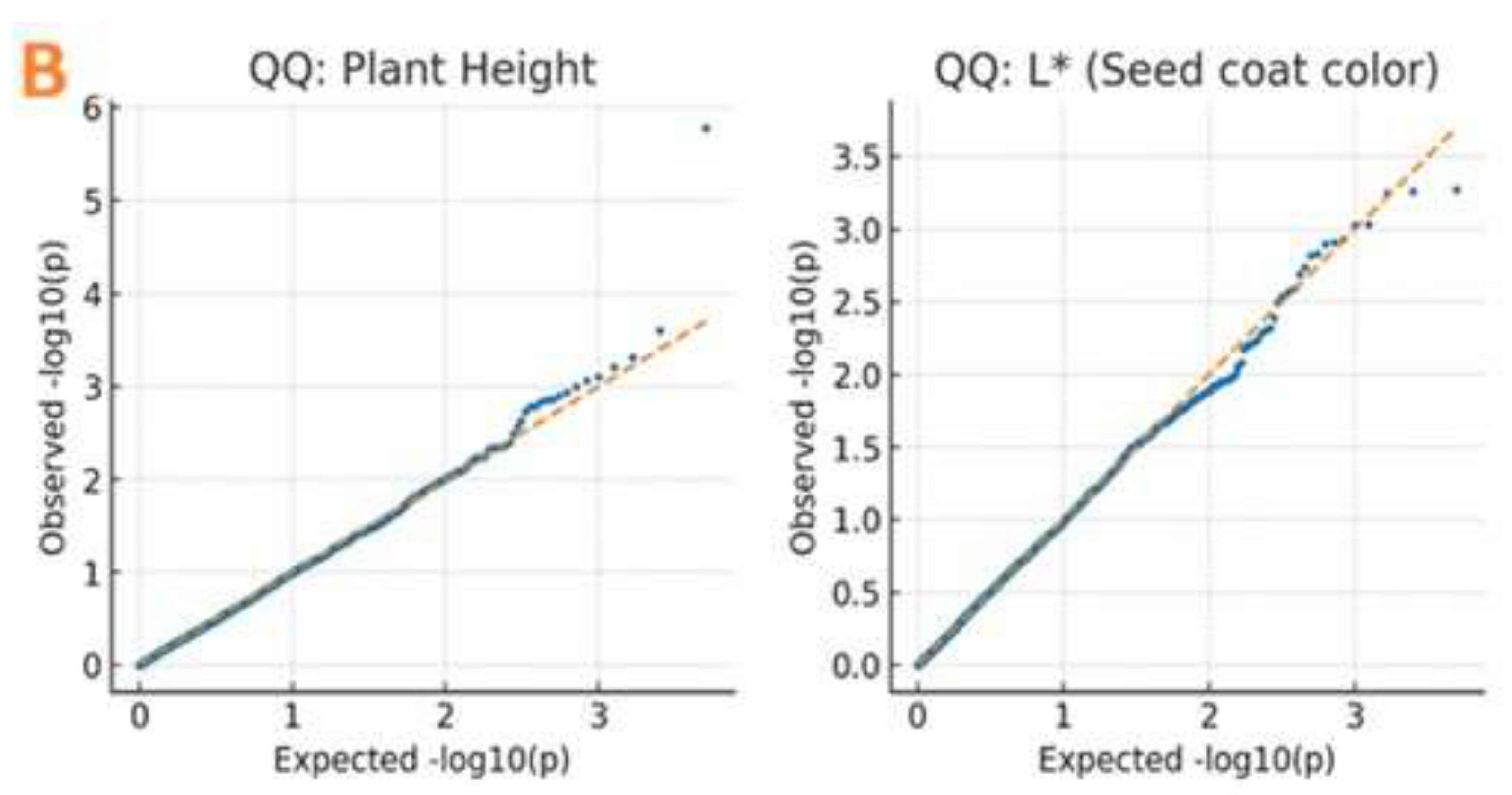 Preprints 195900 g004b