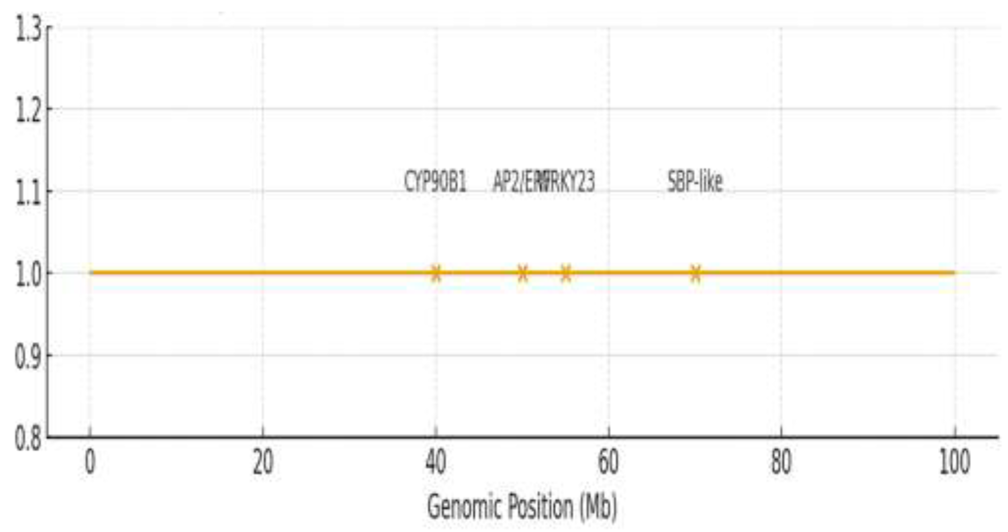 Preprints 195900 g005