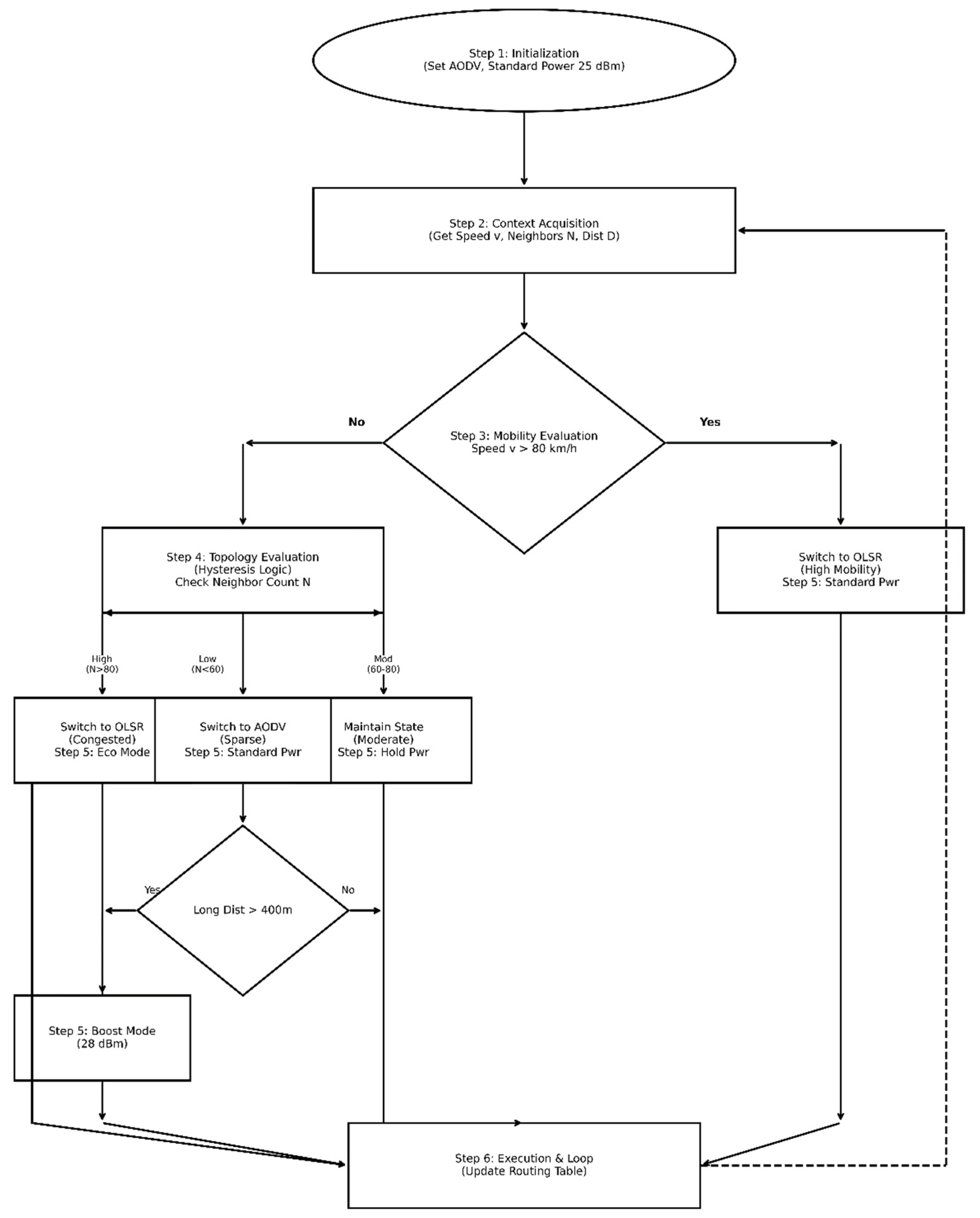 Preprints 192440 g001