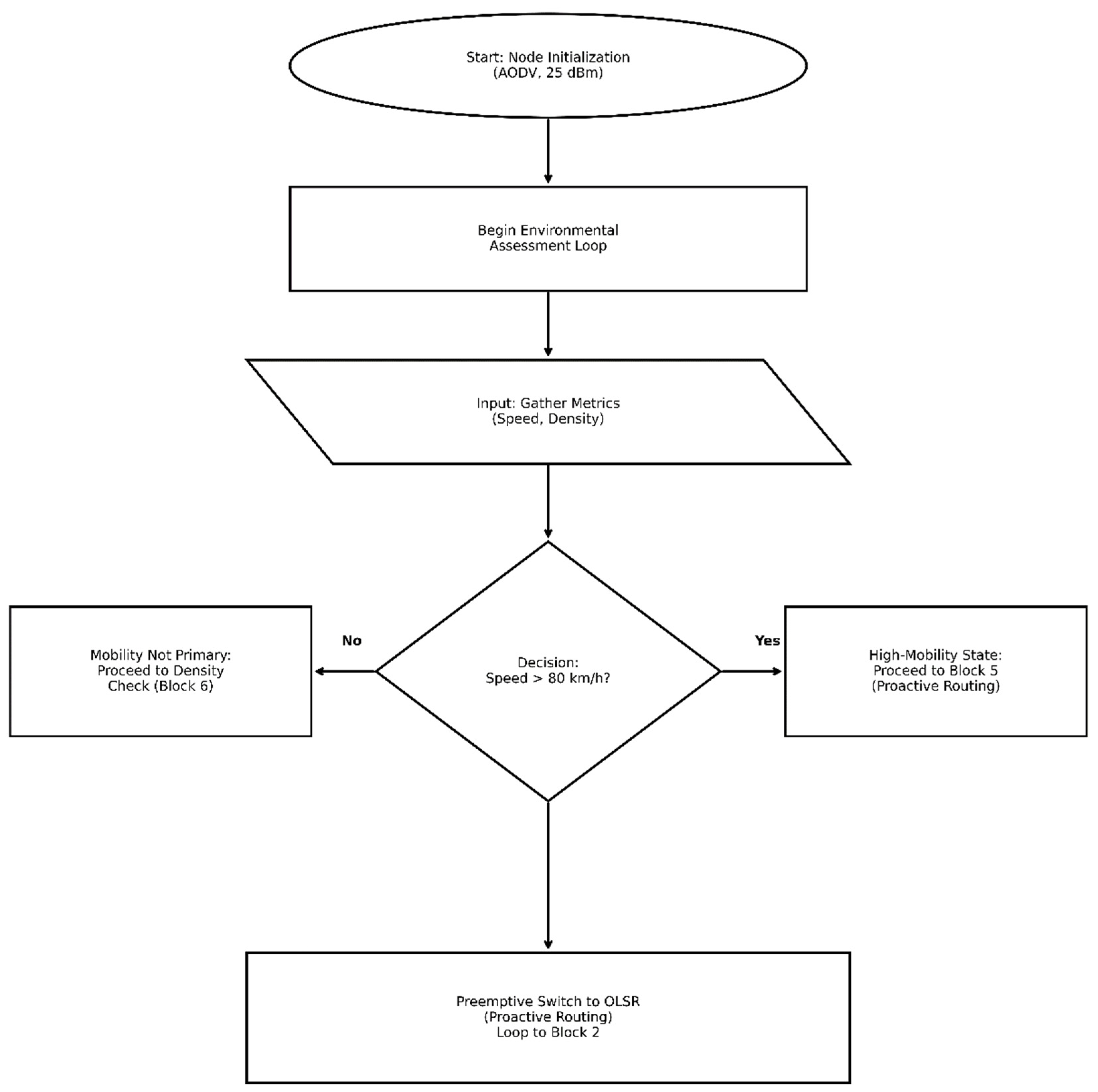 Preprints 192440 g002