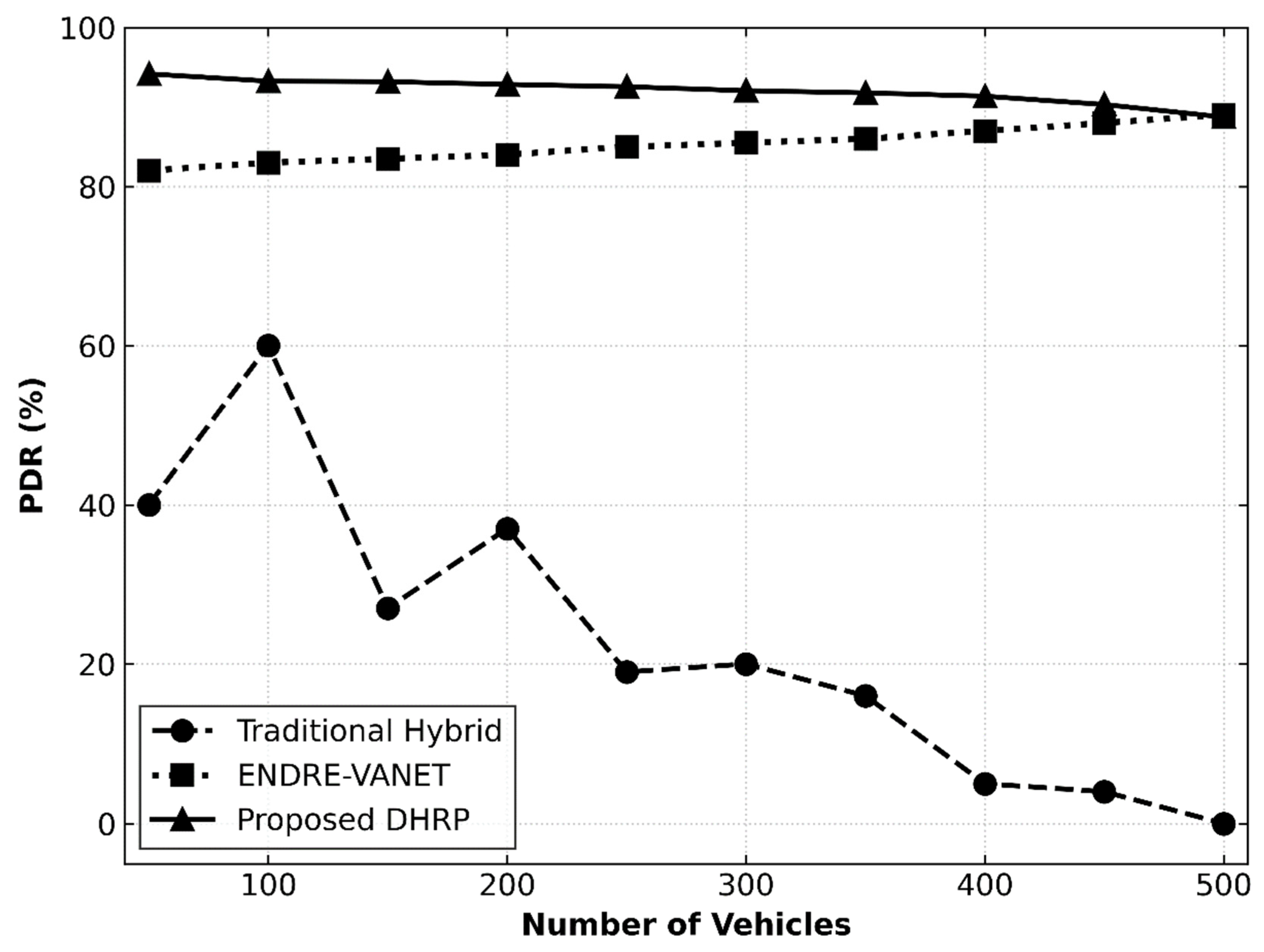Preprints 192440 g003