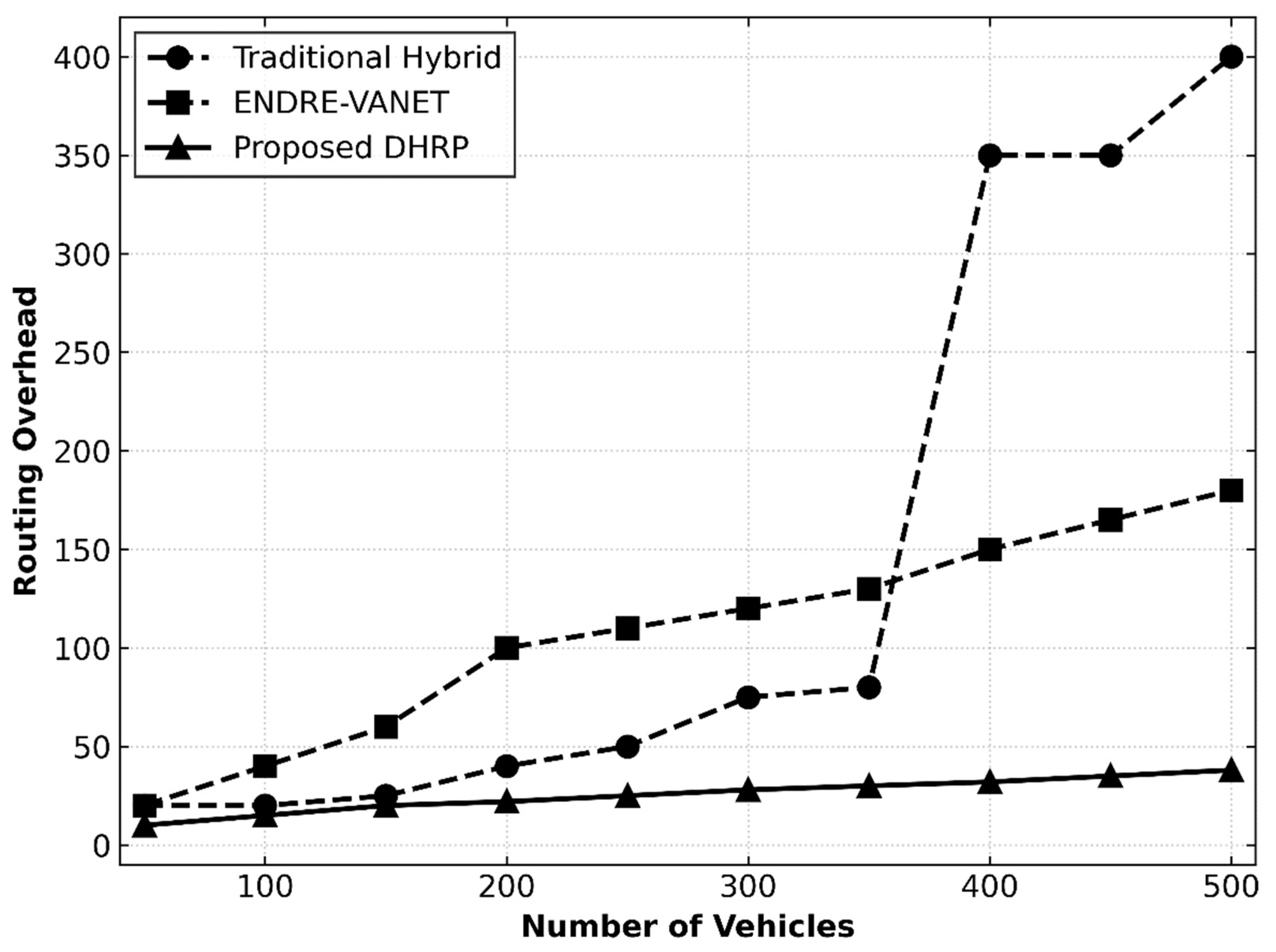 Preprints 192440 g004