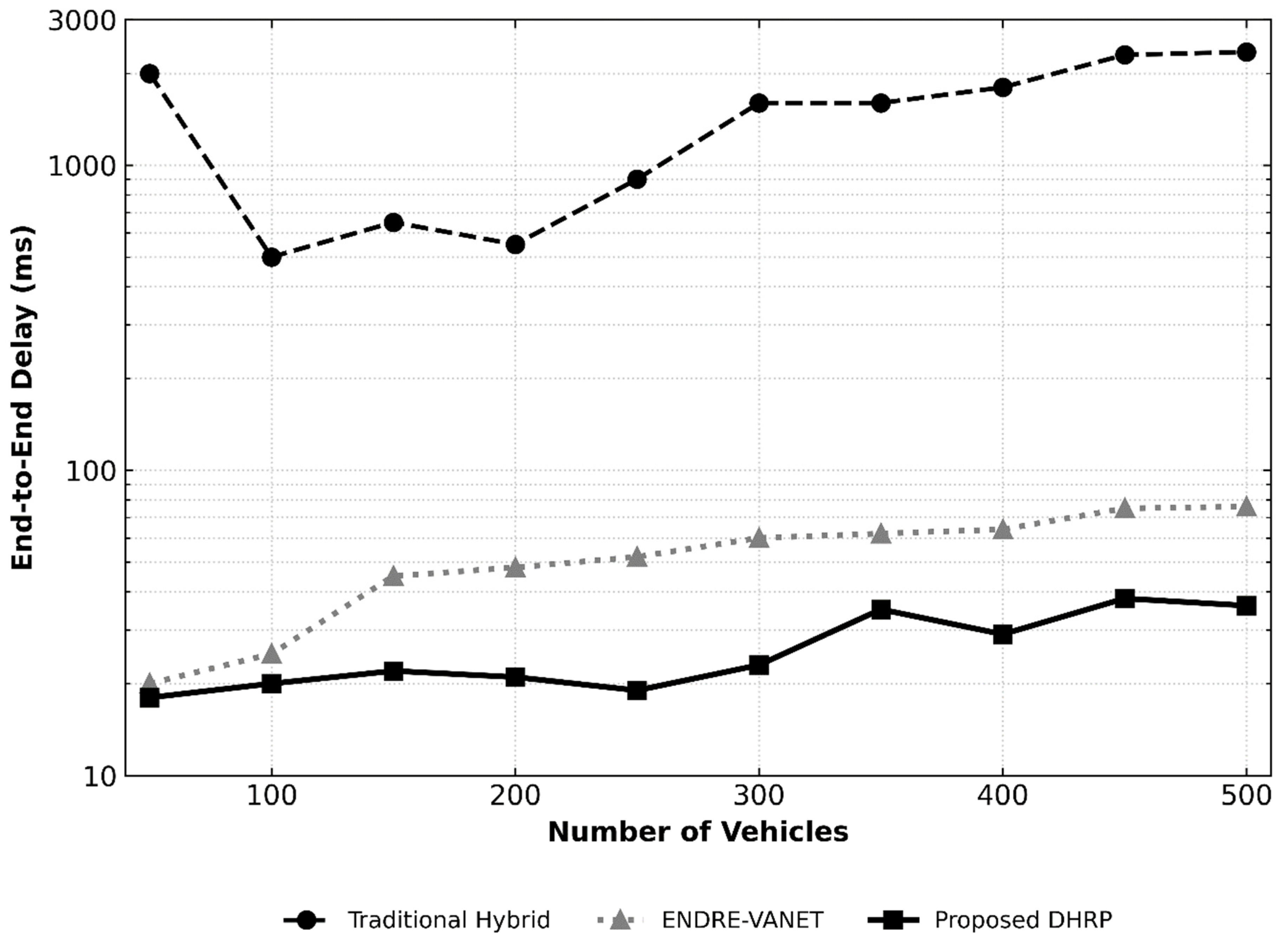 Preprints 192440 g005