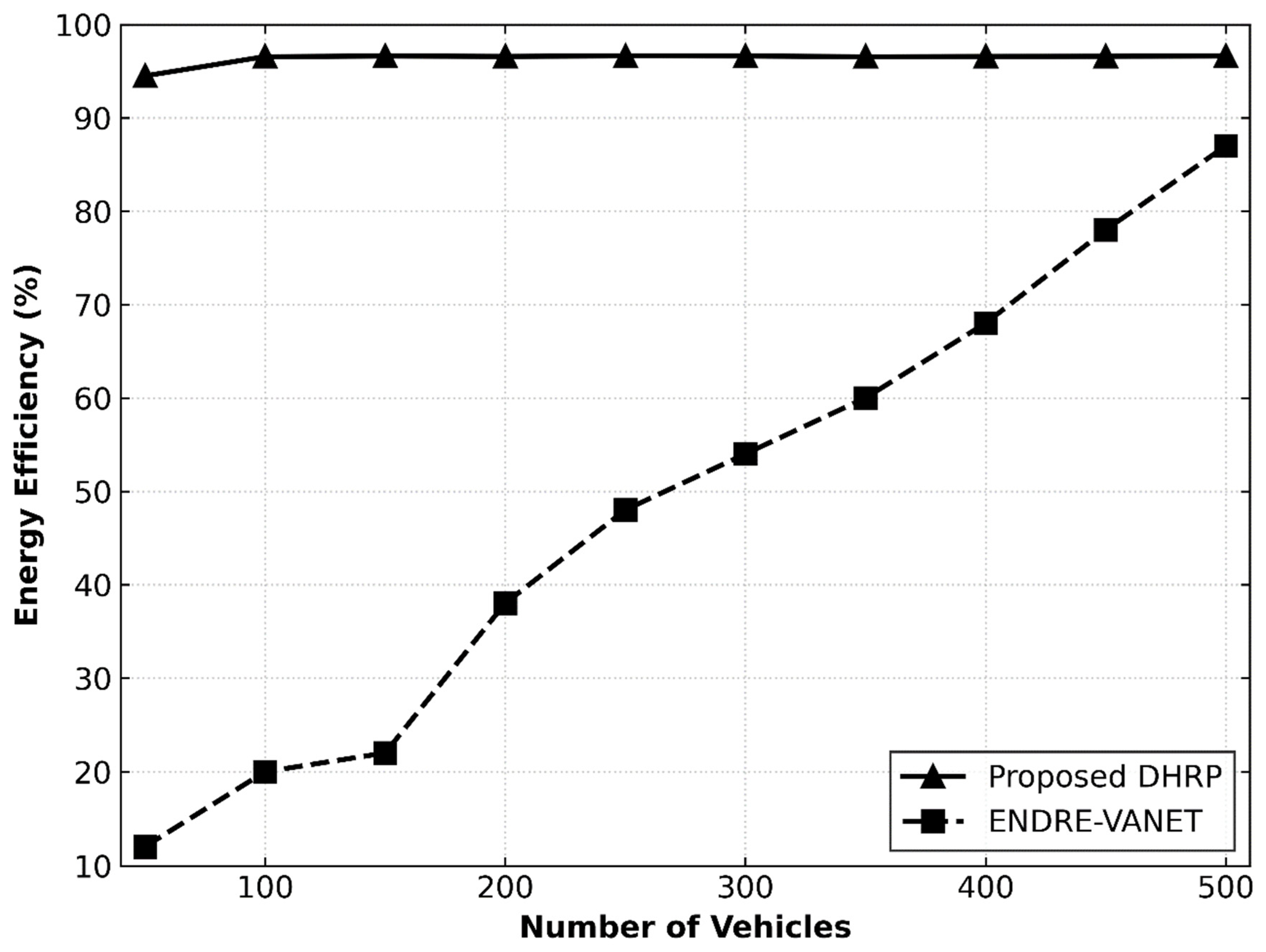 Preprints 192440 g007