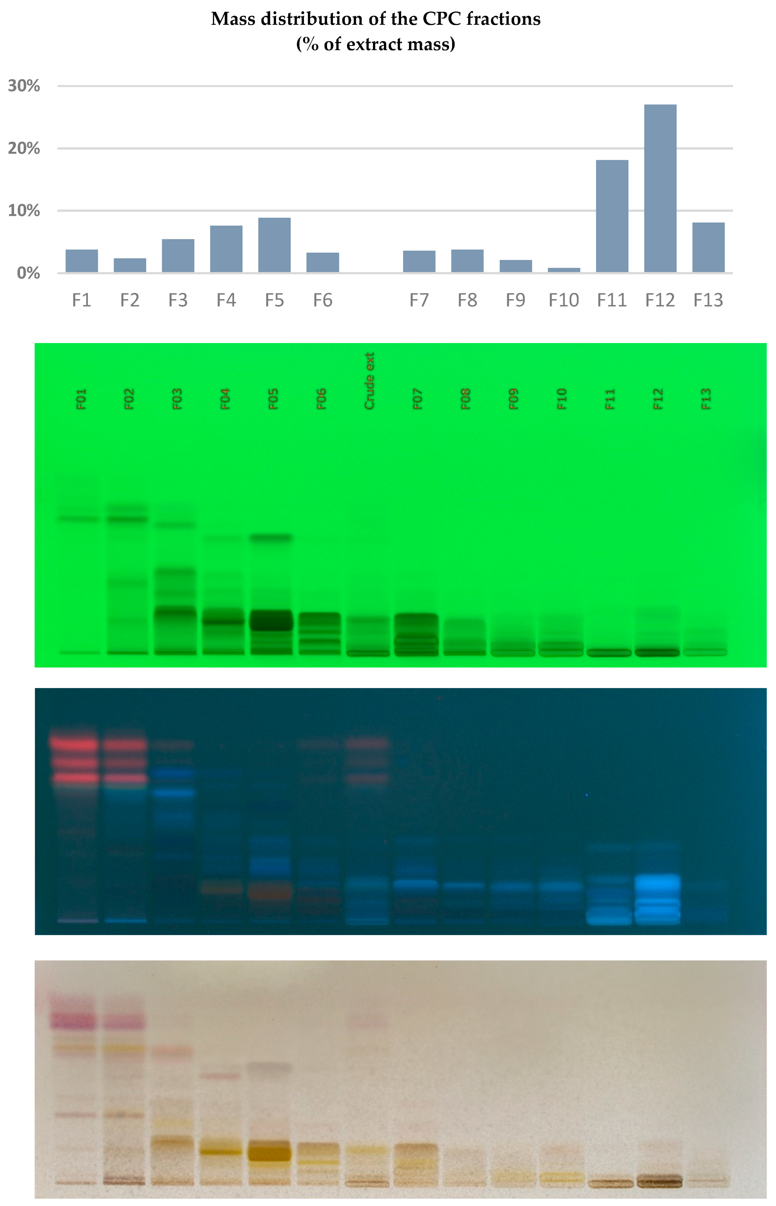 Preprints 78639 g001