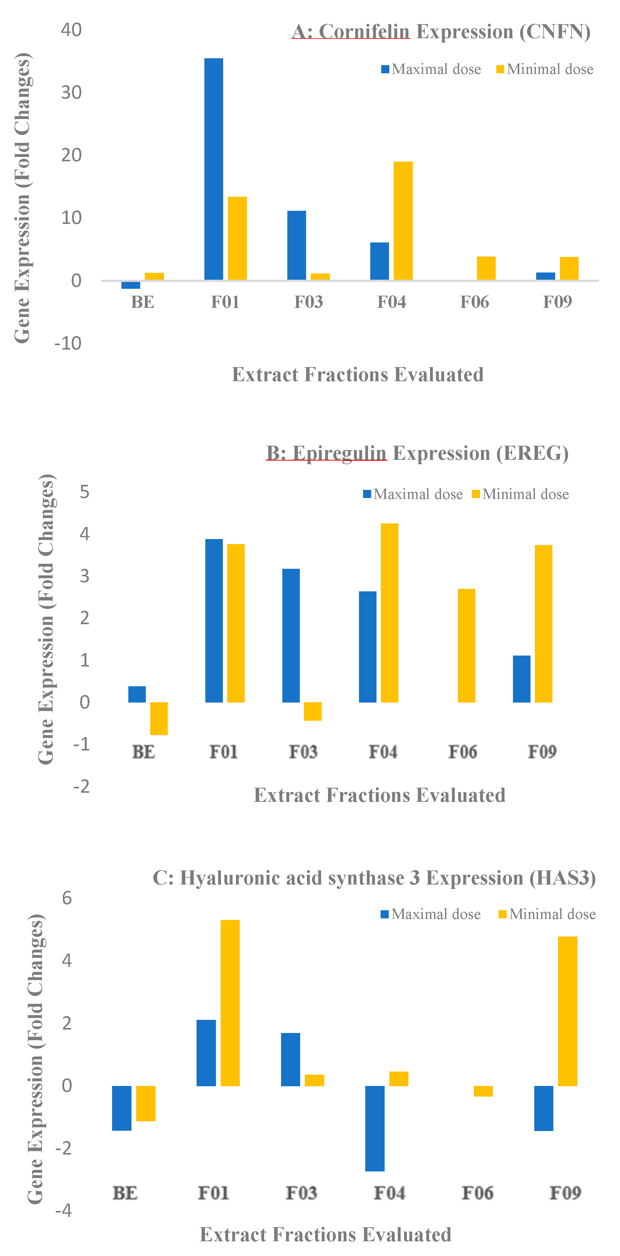 Preprints 78639 g003a