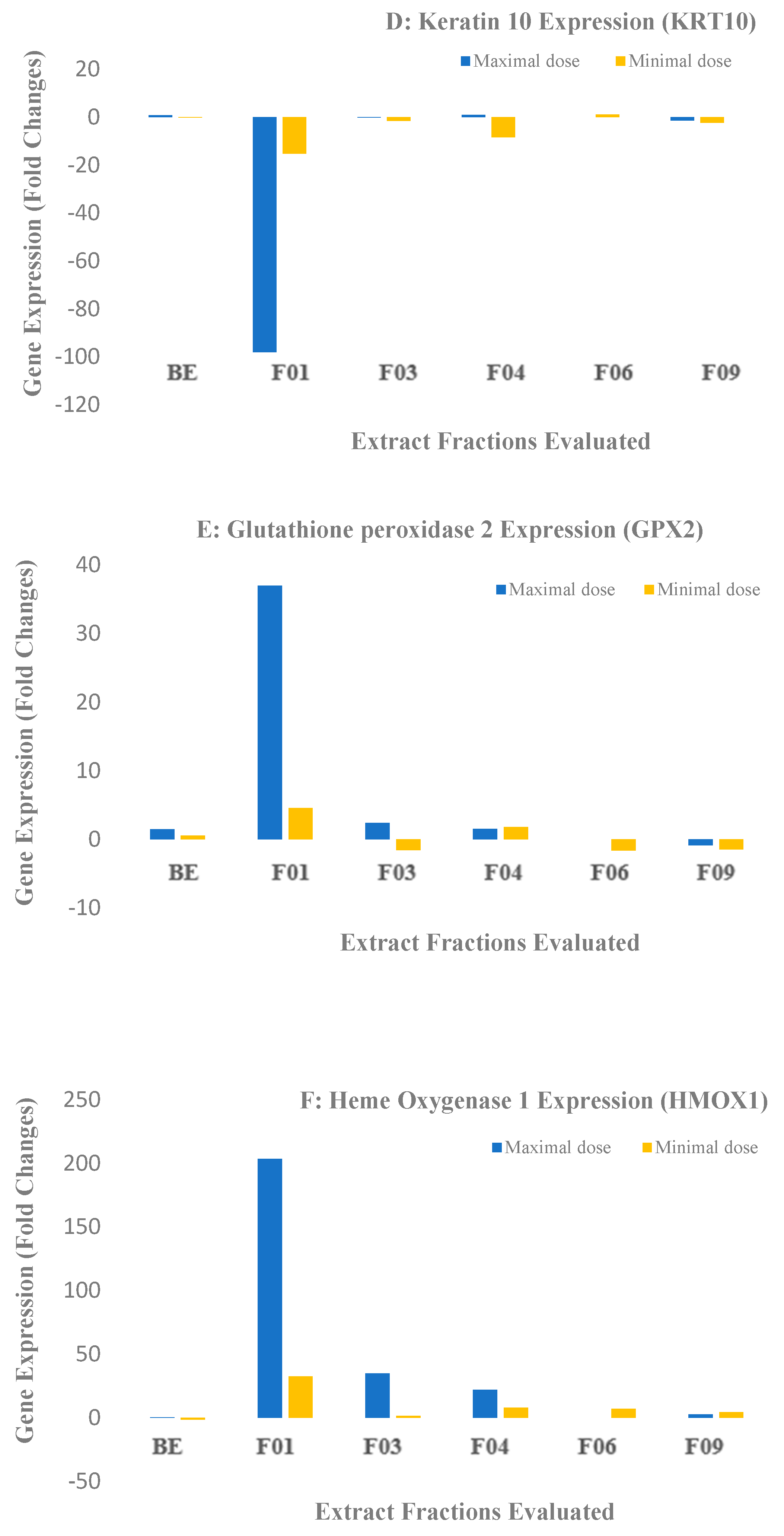 Preprints 78639 g003b