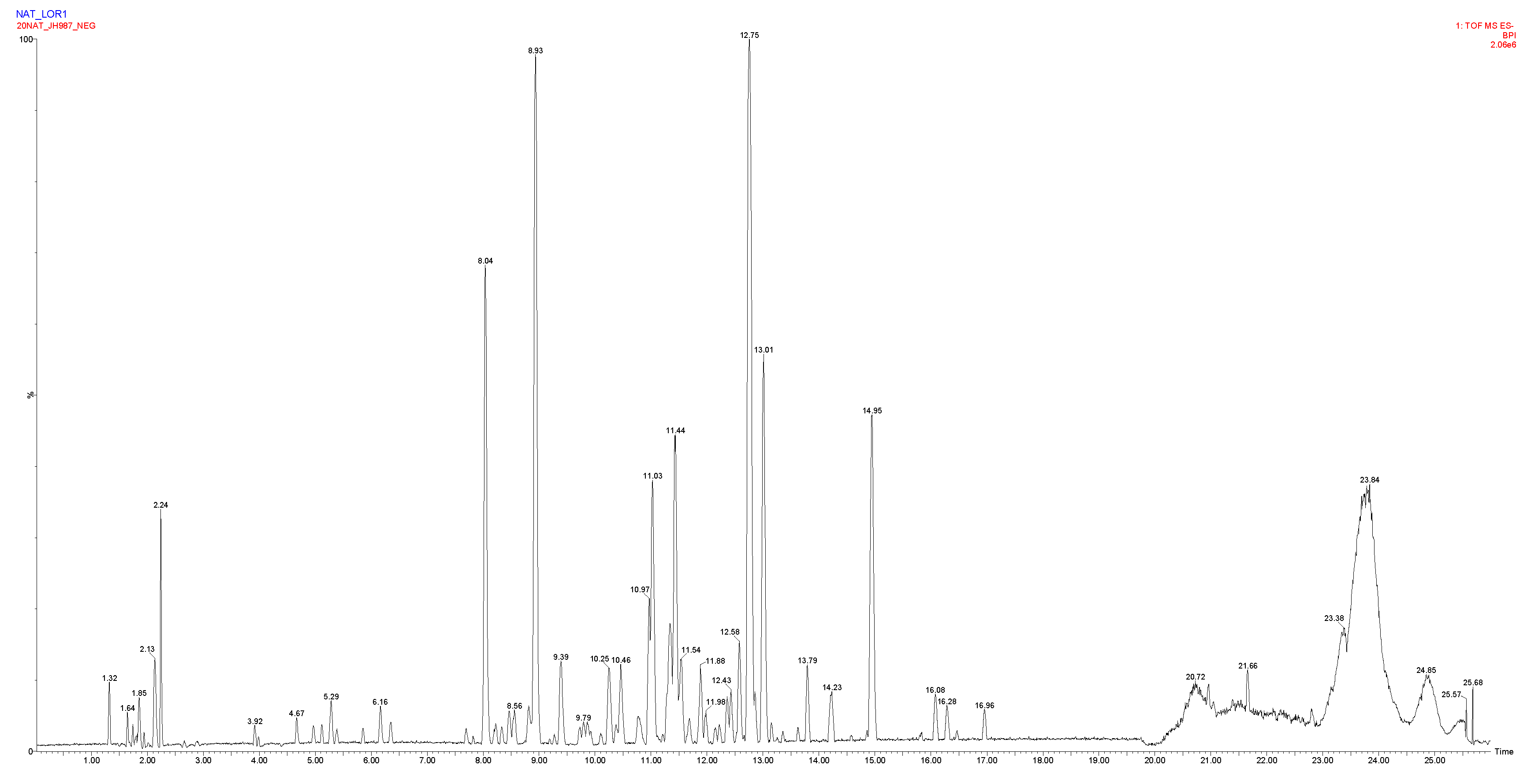 Preprints 78639 g004
