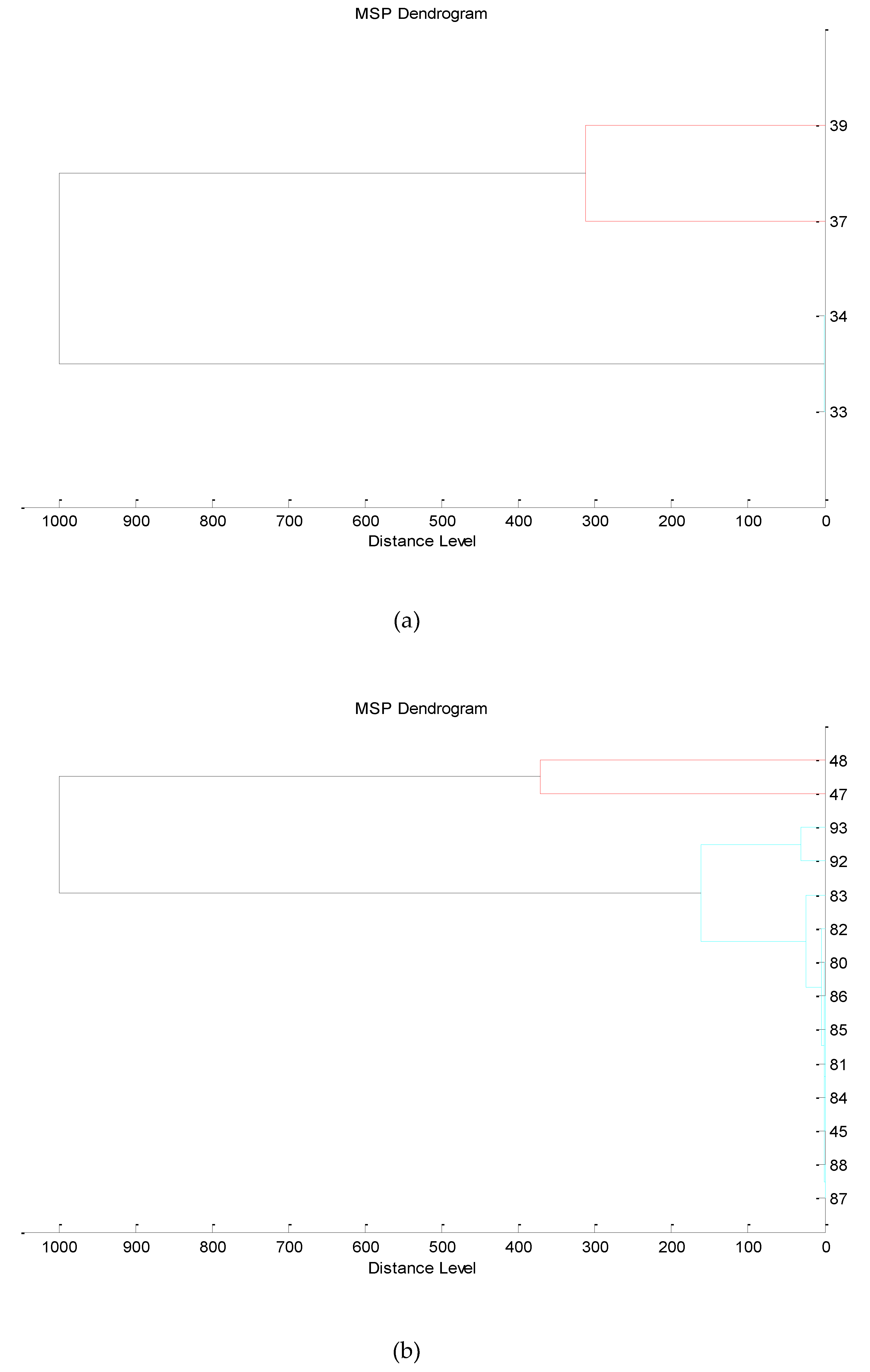 Preprints 172936 g001a
